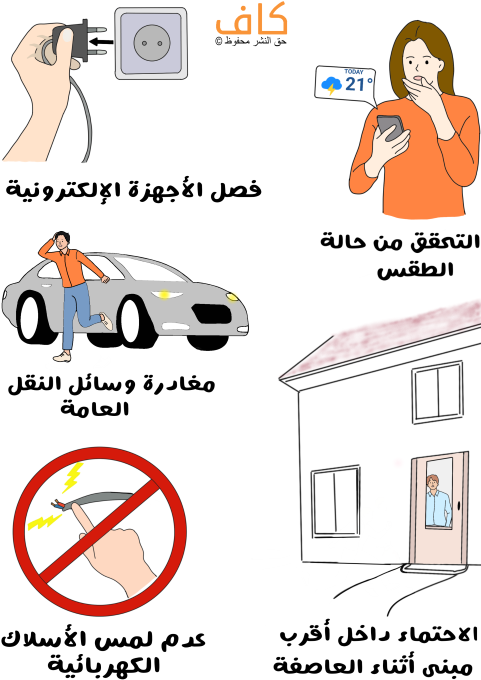 رسم توضيحي لفتاة تقرأ النشرة الجوية من الهاتف وشخص يقوم بسحب كبل من مأخذ التيار الكهربائي، ورَجل يخرج من سياراته وهو يجري بالإضافة لشخص يختبئ داخل المنزل من العاصفة