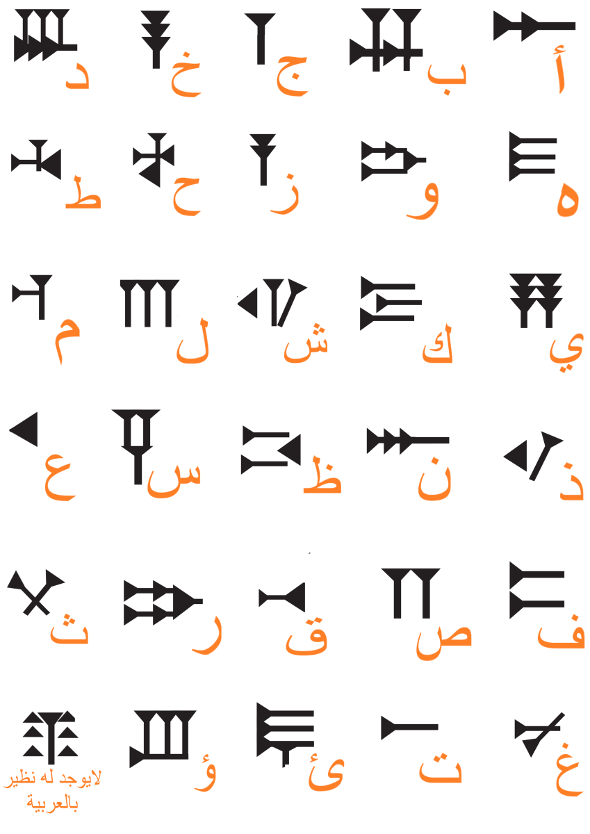 أحرف اللغة الأوغاريتية وأسفلها المقابل لها باللغة العربية