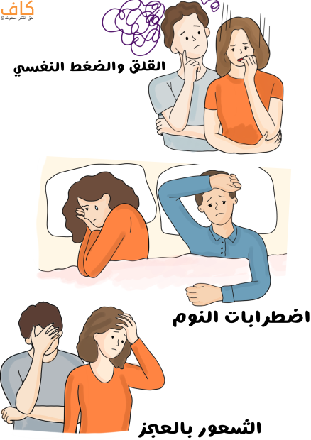 رسم توضيحي لرجل وامرأة بقفان بجانب بعضهما البعض وتظهر عليهما الحيرة والقلق، وامرأة ورجل مستلقيان في السرير غير نائمين وتظهر علامات التعب عليهما