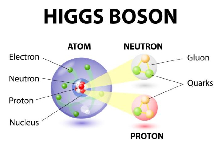 رسم توضيحي للذرة وتفككها