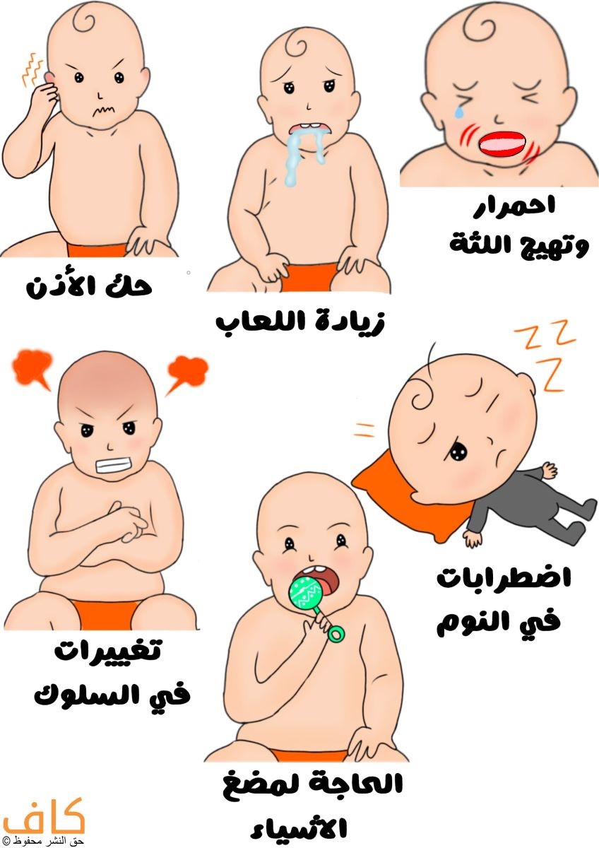 رسم توضيحي لطفل تظهر اللثة لديه باللون الأحمر، وطفل رضيع آخر يسيل اللعاب من فمه وآخر يقوم بحك أذنه بالإضافة الى طفل يضع شيئ في فمه وطفل آخر يجلس عاقد الجبين وتظهر عليه علامات الغضب