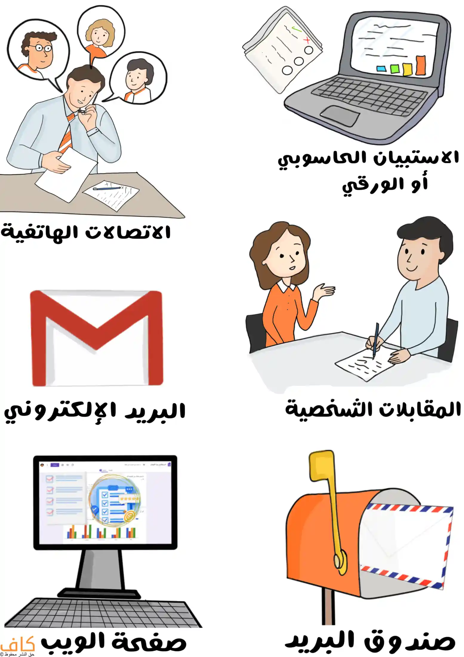 رسم توضيحي يبيّن أدوات المسح الاستبياني مثل الاستبيانات الحاسوبية أو الورقية، الاتصالات الهاتفية، المقابلات الشخصية، البريد الإلكتروني، صندوق البريد، وصفحات الويب، وذلك كطرق مختلفة لجمع البيانات والآراء من الأفراد.