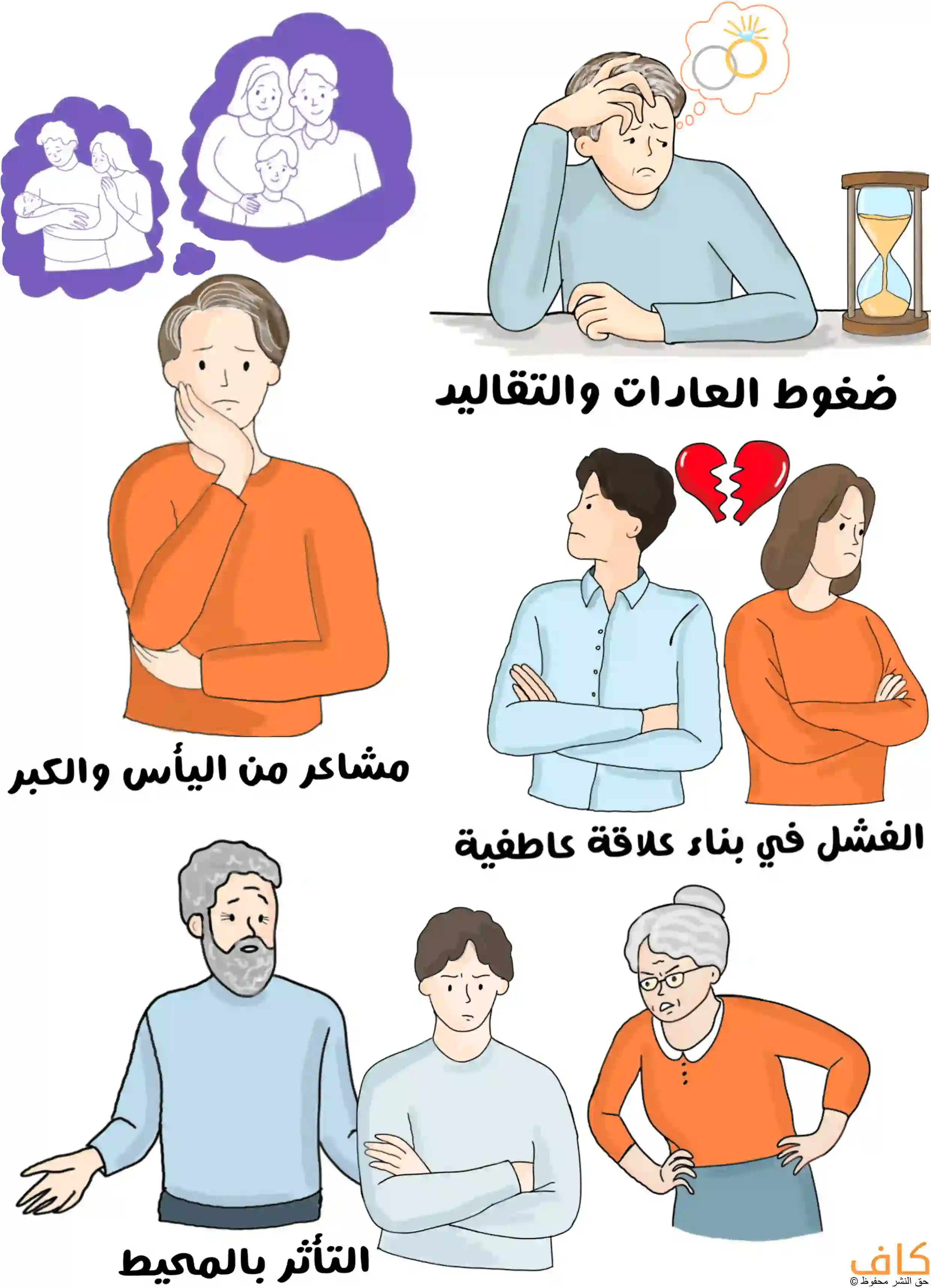 رسمة توضيحية لرجل يفكر بخاتم الزواج جانب ساعة رملية، شاب وفتاة متخاصمان أمام قلب مكسور، وشاب يتعرض للانتقاد من كبار السن، وشاب يفكر بتكوين عائلة ويتخيل نفسه مع زوجة وطفل