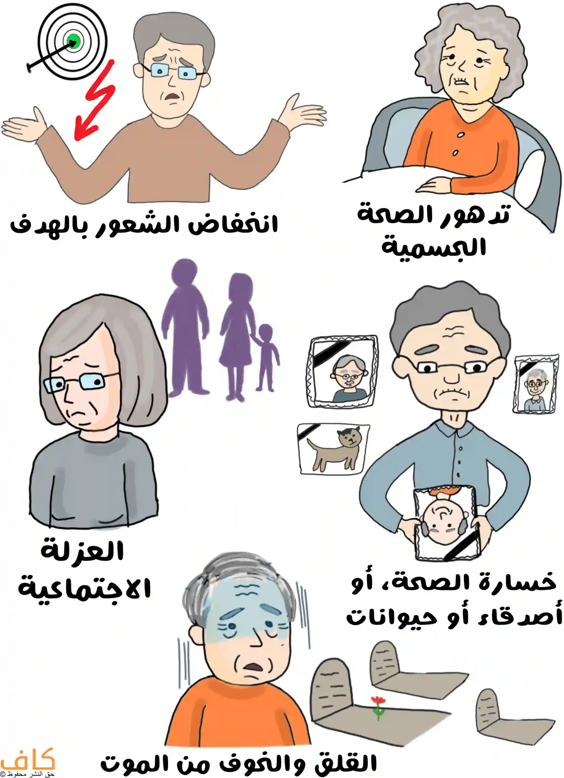 رسم توضيحي يشرح أسباب الاكتئاب لدى كبار السن، وتظهر امرأة مسنة تجلس وحيدة في السرير، وامرأة تعاني من العزلة الاجتماعية بعد التقاعد، و آخرين يعانون من الخسارة وفقدان الأحبة، انخفاض الشعور بالهدف في الحياة، إضافة إلى الخوف والقلق من الموت