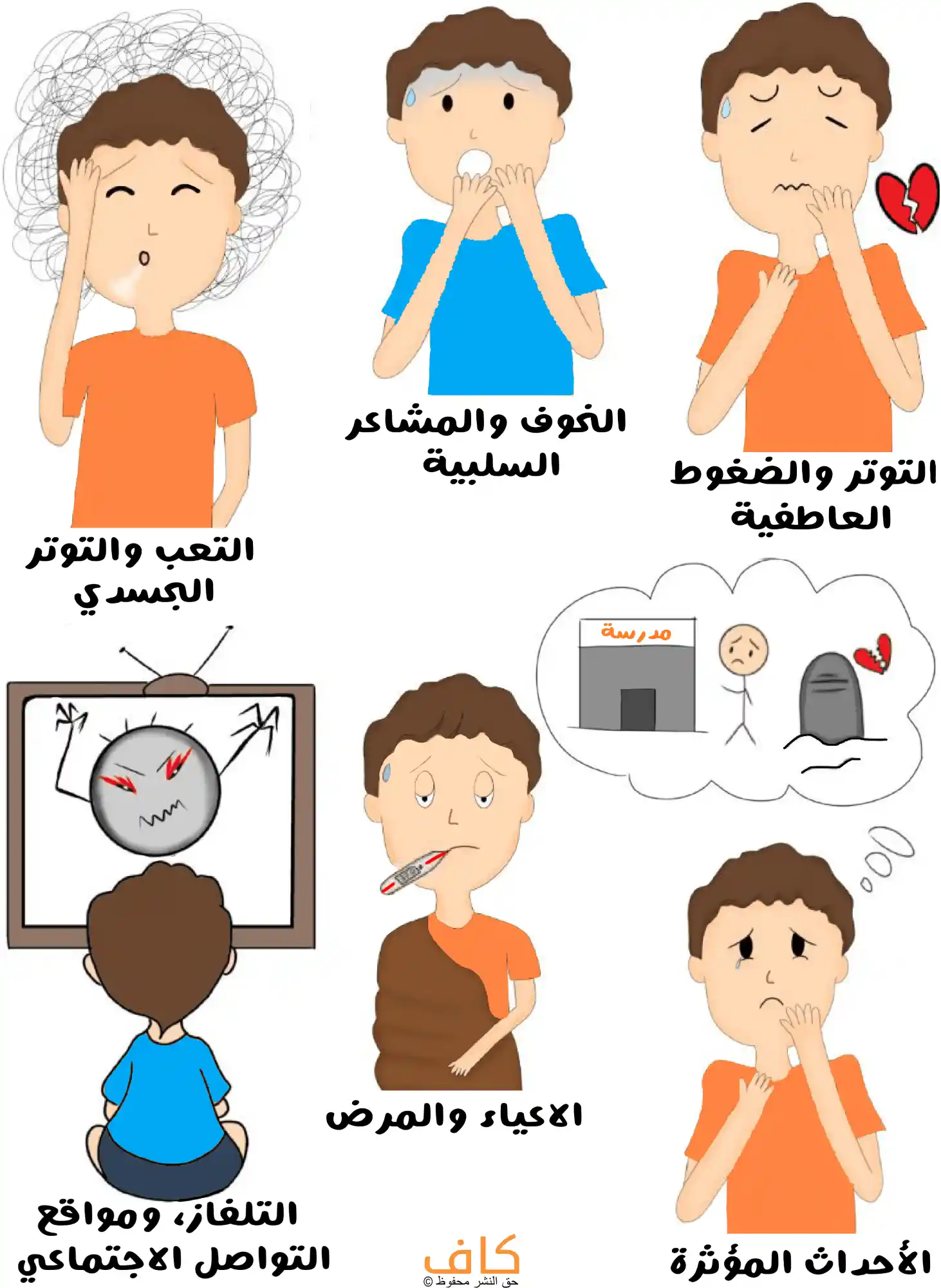 رسم توضيحي يُظهر طفلًا في أوضاع مختلفة تعبّر عن أسباب الكوابيس مثل التوتر العاطفي، التعب الجسدي، المرض، الخوف، والأحداث المؤثرة، مع رموز مثل المدرسة والقبر والتلفاز، للتأكيد على ارتباط الضغوط النفسية والبيئية باضطراب النوم عند الأطفال.