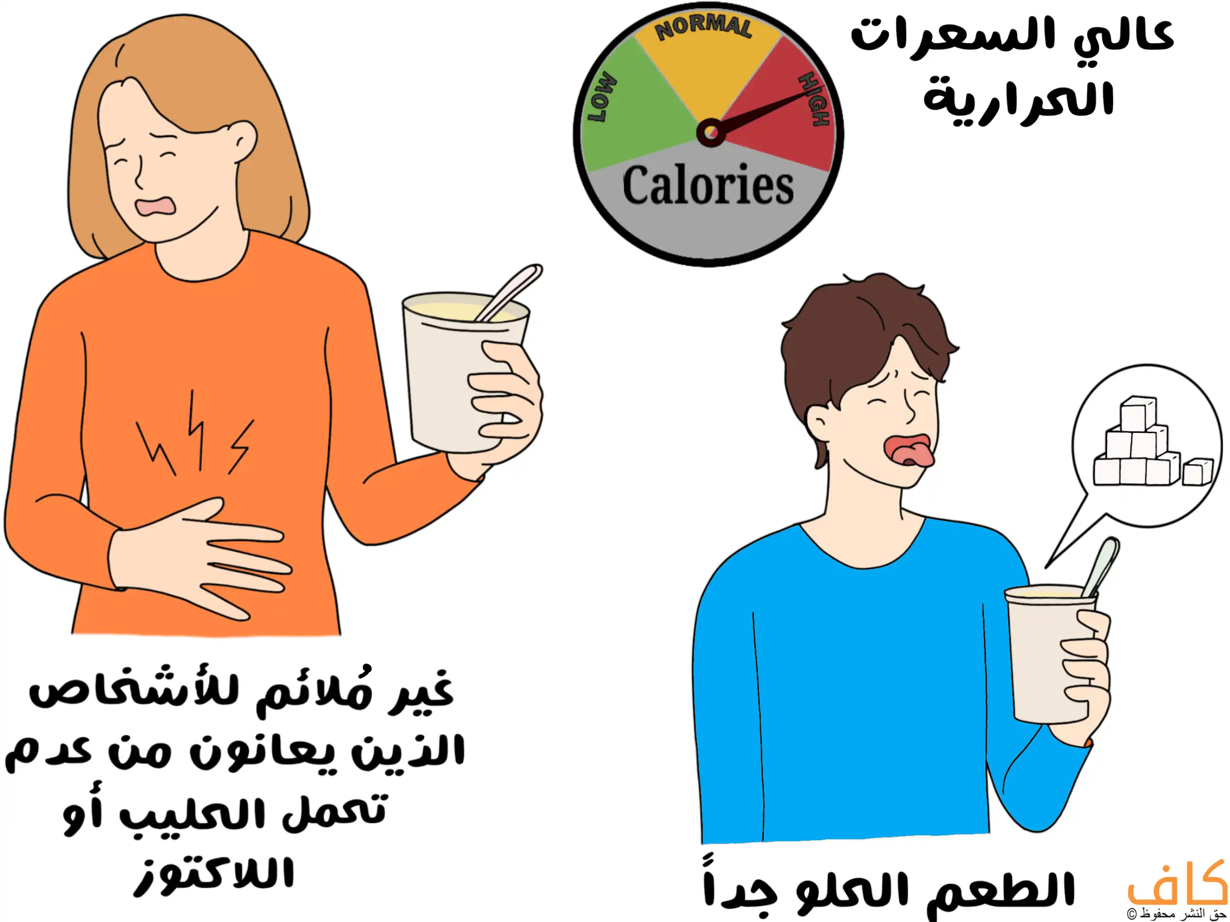رسمة توضيحية تبين أضرار الحليب المكثف من خلال امرأة تشعر بآلام في المعدة مع إشارة إلى عدم ملاءمته لمرضى عدم تحمل اللاكتوز، ورجل يتضايق من الطعم الحلو جداً لمشروب في يده، مع مؤشر يوضح ارتفاع السعرات الحرارية.