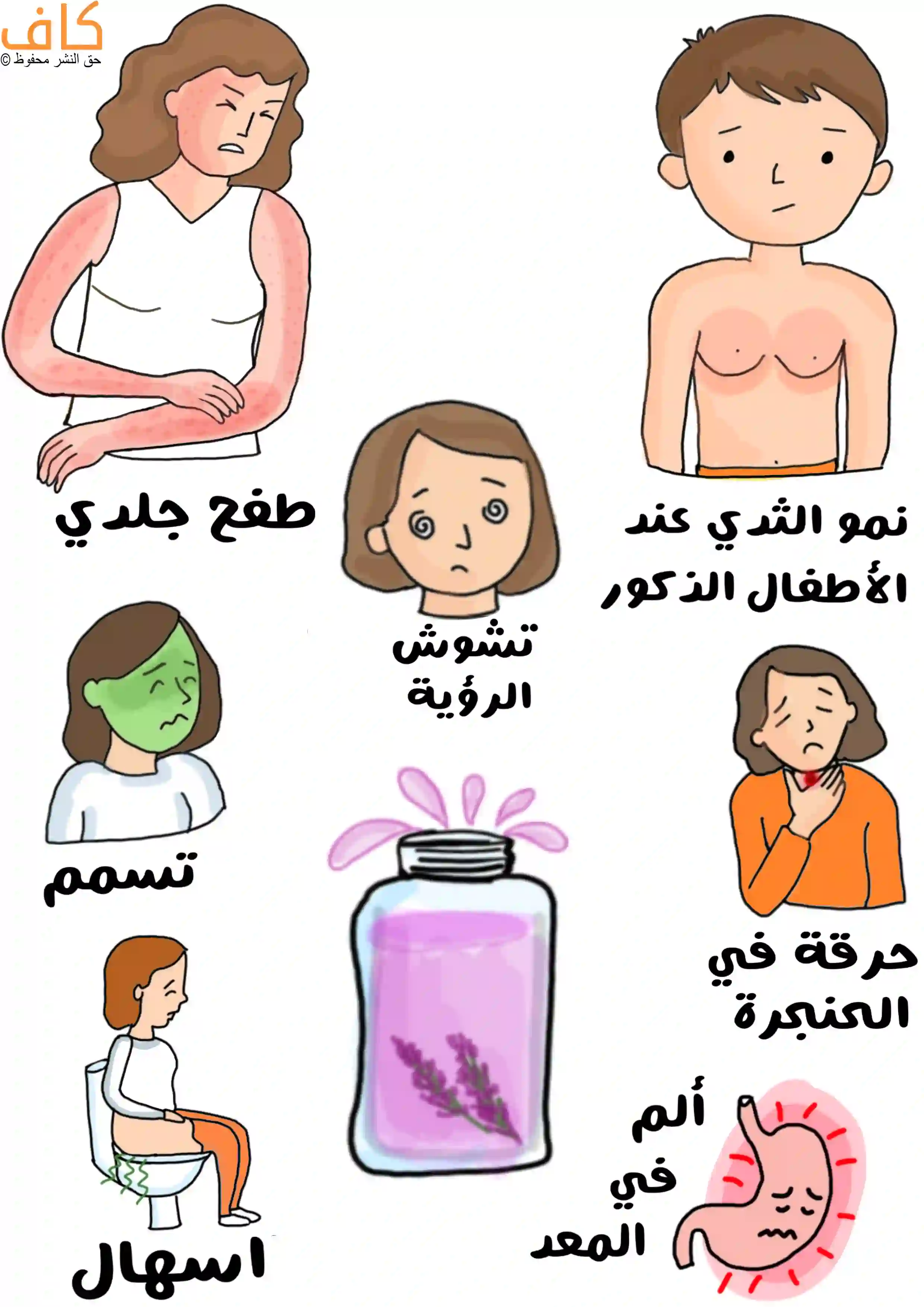 رسمة توضيحية تعرض أضرار الخزامى، حيث يظهر طفل ذكر مع نمو غير طبيعي في الصدر، امرأة تعاني من طفح جلدي، أشخاص مع أعراض مثل التسمم، تشوش الرؤية، إسهال وألم في المعدة، بالإضافة إلى قارورة تحتوي على زيت الخزامى وتتناثر منها قطرات للخارج
