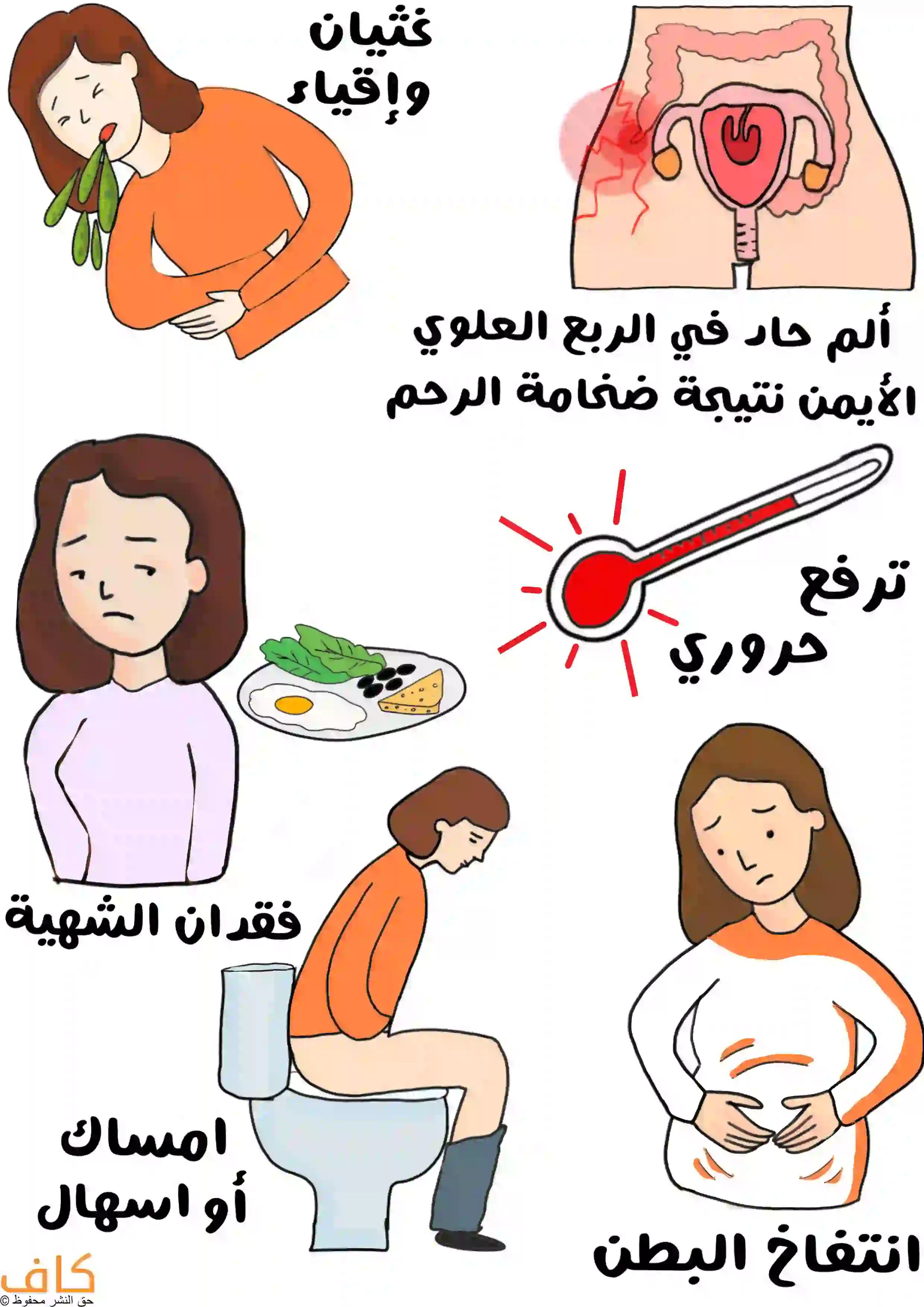 رسمة توضيحية لأعراض التهاب الزائدة الدودية عند الحامل، تُظهر امرأة تعاني من غثيان وإقياء، ومخطط للبطن مع ألم في الربع العلوي الأيمن بسبب تضخم الرحم، ميزان حرارة للدلالة على ارتفاع الحرارة، فتاة تشعر بفقدان الشهية أمام طبق طعام، وأخرى تعاني من الإمساك أو الإسهال أثناء الجلوس على المرحاض.