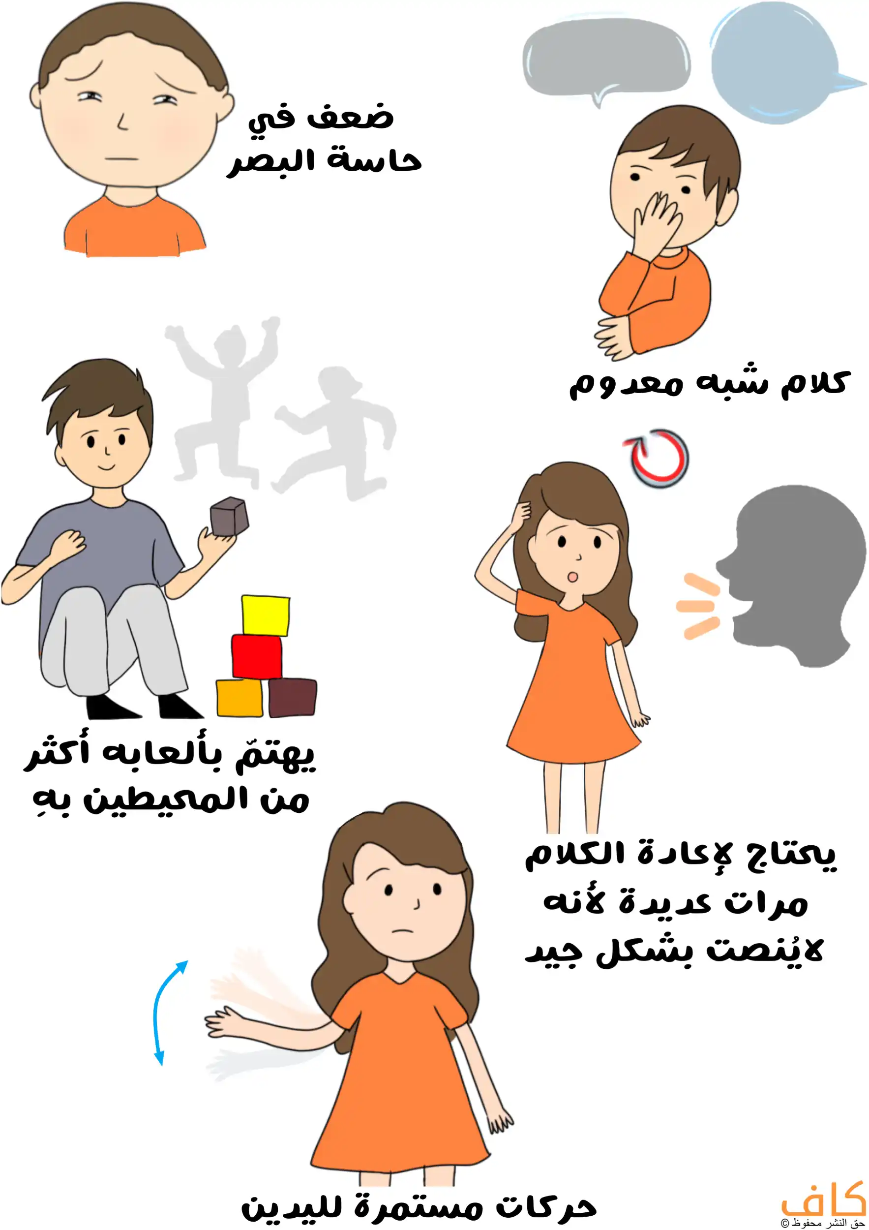 رسمة توضيحية لأطفال يظهر عليهم علامات التوحّد مثل قلة الكلام، ضعف البصر، تكرار الحركات باليدين، وعدم الاهتمام بالآخرين، مع رموز وحركات بصرية تعبّر عن الصعوبات التواصلية والسلوكية.