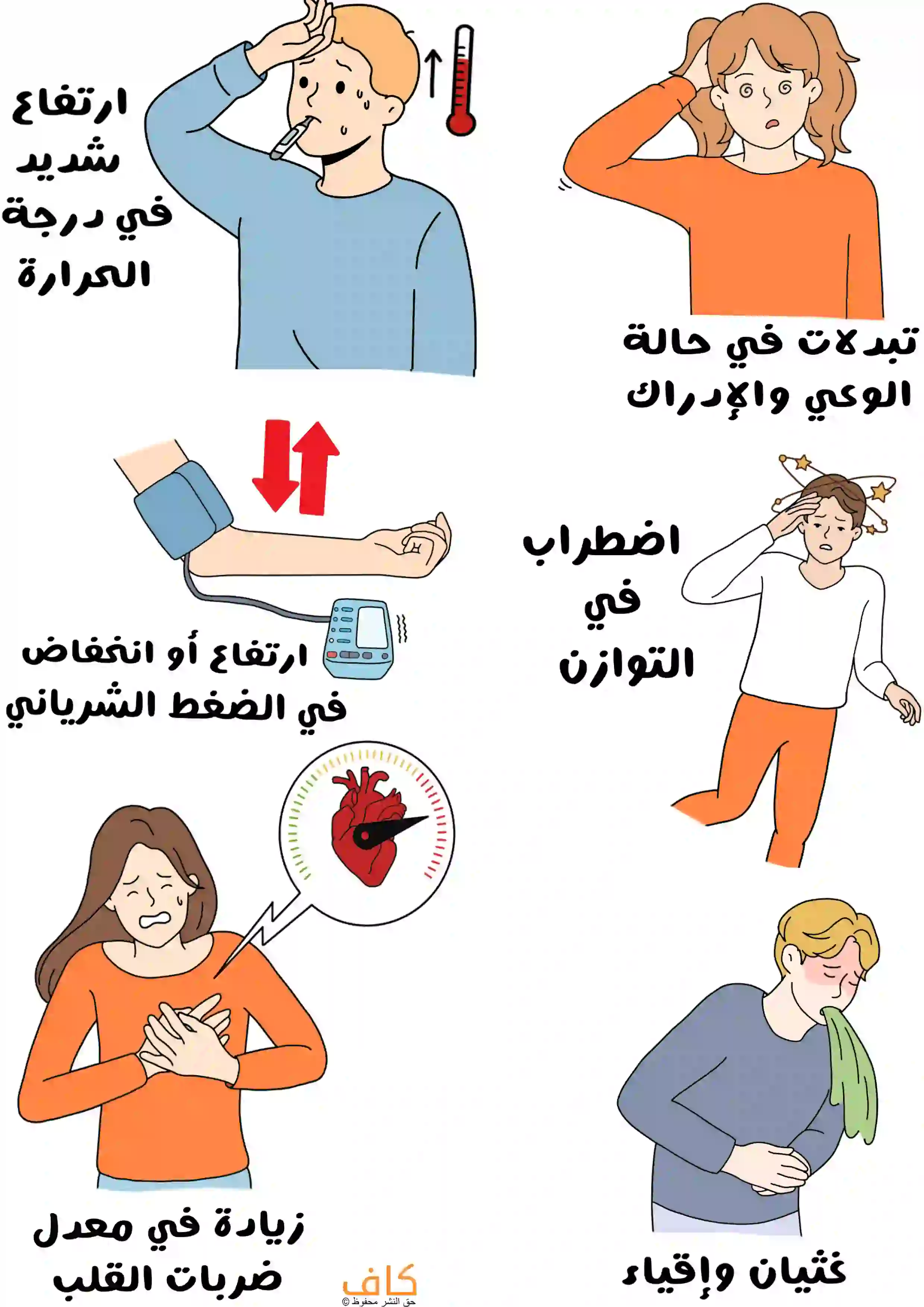 رسمة توضّح أعراض ضربة الشمس عند الأطفال، حيث يظهر طفل يعاني من ارتفاع الحرارة، وطفلة تشعر باضطراب الوعي والإدراك، وطفل آخر فاقد للتوازن، بالإضافة إلى رموز لارتفاع أو انخفاض ضغط الدم، زيادة ضربات القلب، وغثيان مع إقياء.