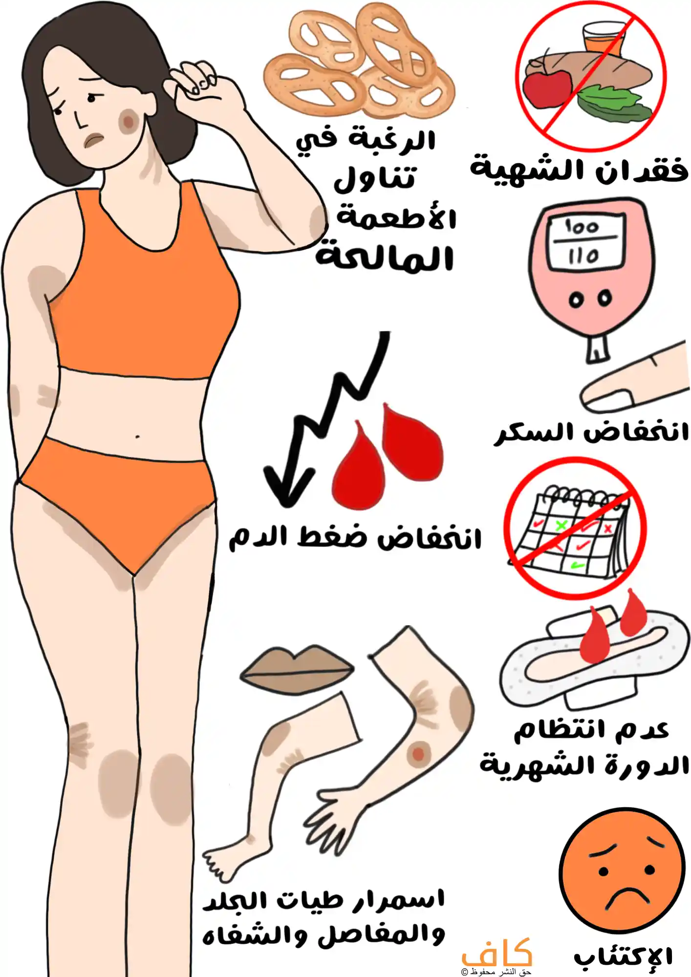 رسم توضيحي يوضح أبرز أعراض قصور الغدة الكظرية، حيث تظهر فتاة مُرهقة بجانب رموز وأعراض مثل فقدان الشهية، انخفاض السكر، انخفاض ضغط الدم، الرغبة في تناول الأطعمة المالحة، اسمرار طيات الجلد والمفاصل والشفاه، عدم انتظام الدورة الشهرية، والاكتئاب.