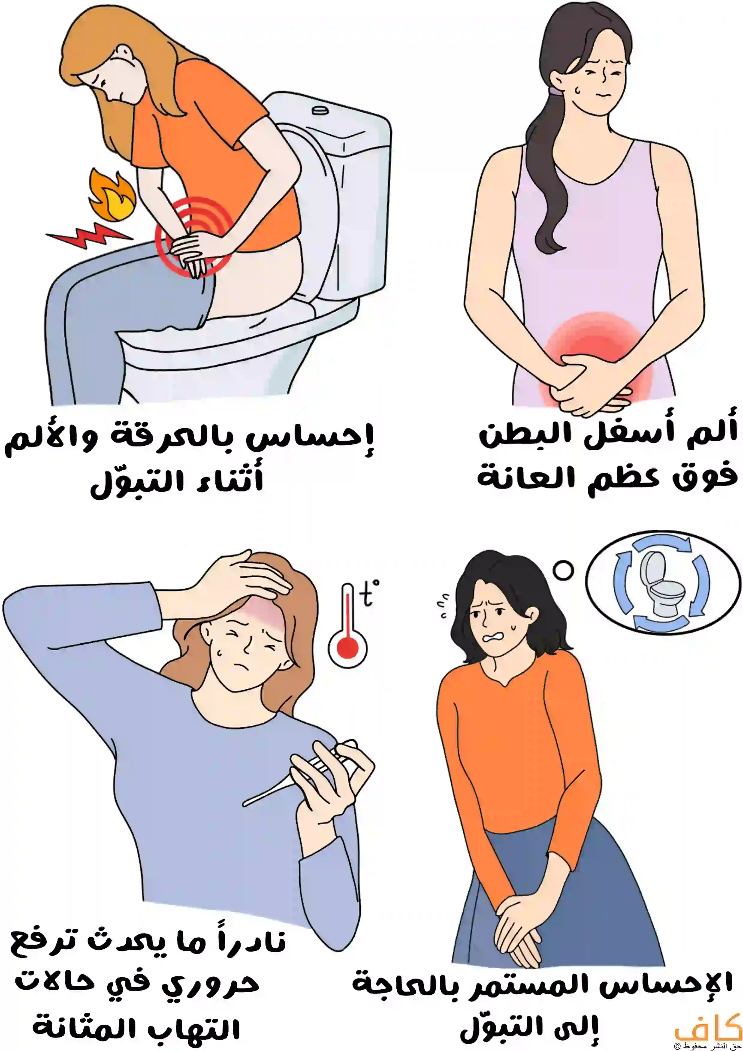 رسم توضيحي لنساء تظهر عليهن أعراض التهاب المثانة؛ إحداهن جالسة على المرحاض وتشعر بالحرقة، أخرى تمسك أسفل بطنها متألمة، ثالثة تقيس حرارتها، ورابعة تمسك نفسها وهي بحاجة للتبول