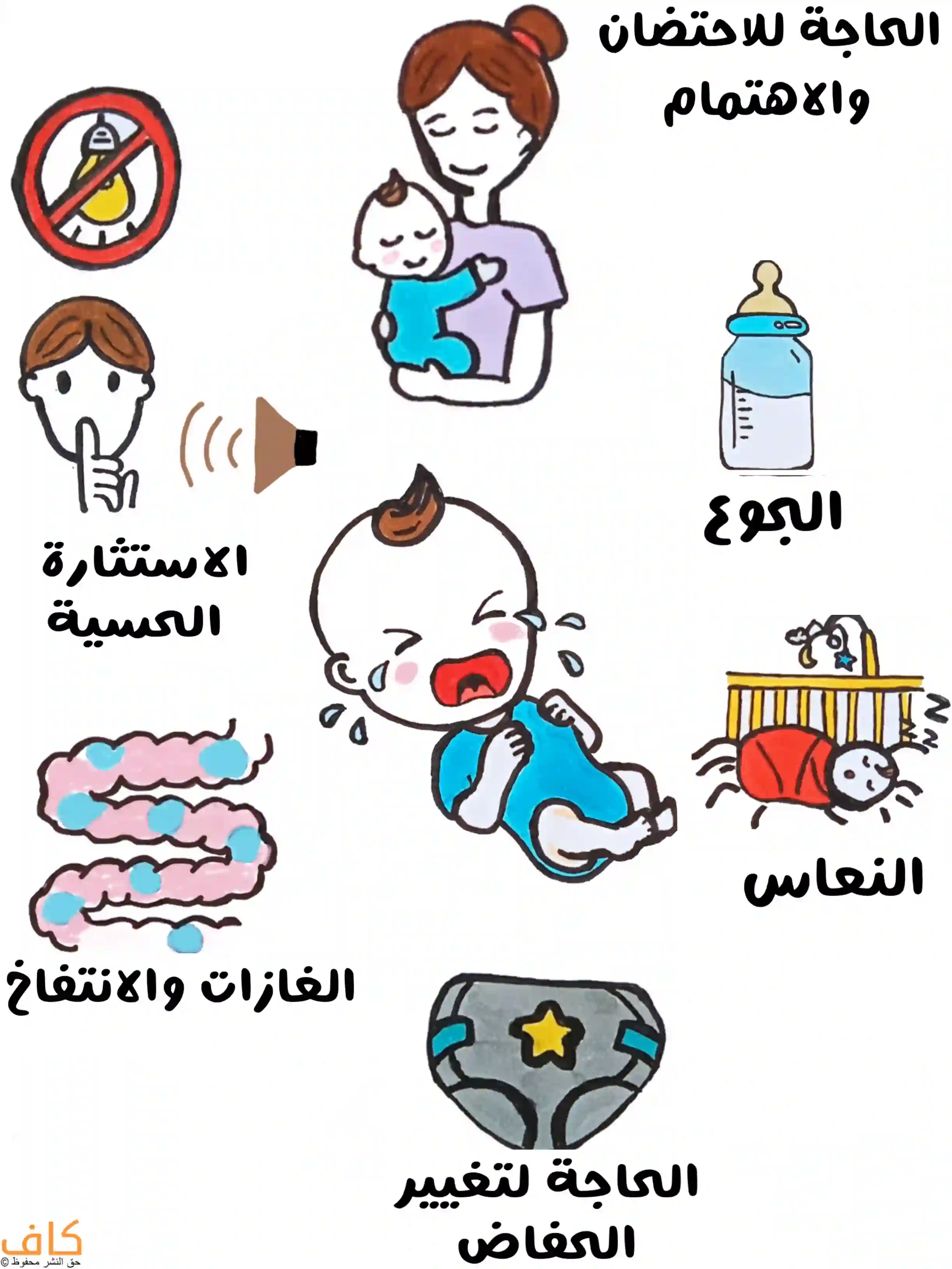 رسمة توضيحية تشرح أبرز أسباب بكاء الطفل حديث الولادة مثل الجوع، النعاس، الغازات، الحاجة لتغيير الحفاض، الاستثارة الحسية، والاحتضان.