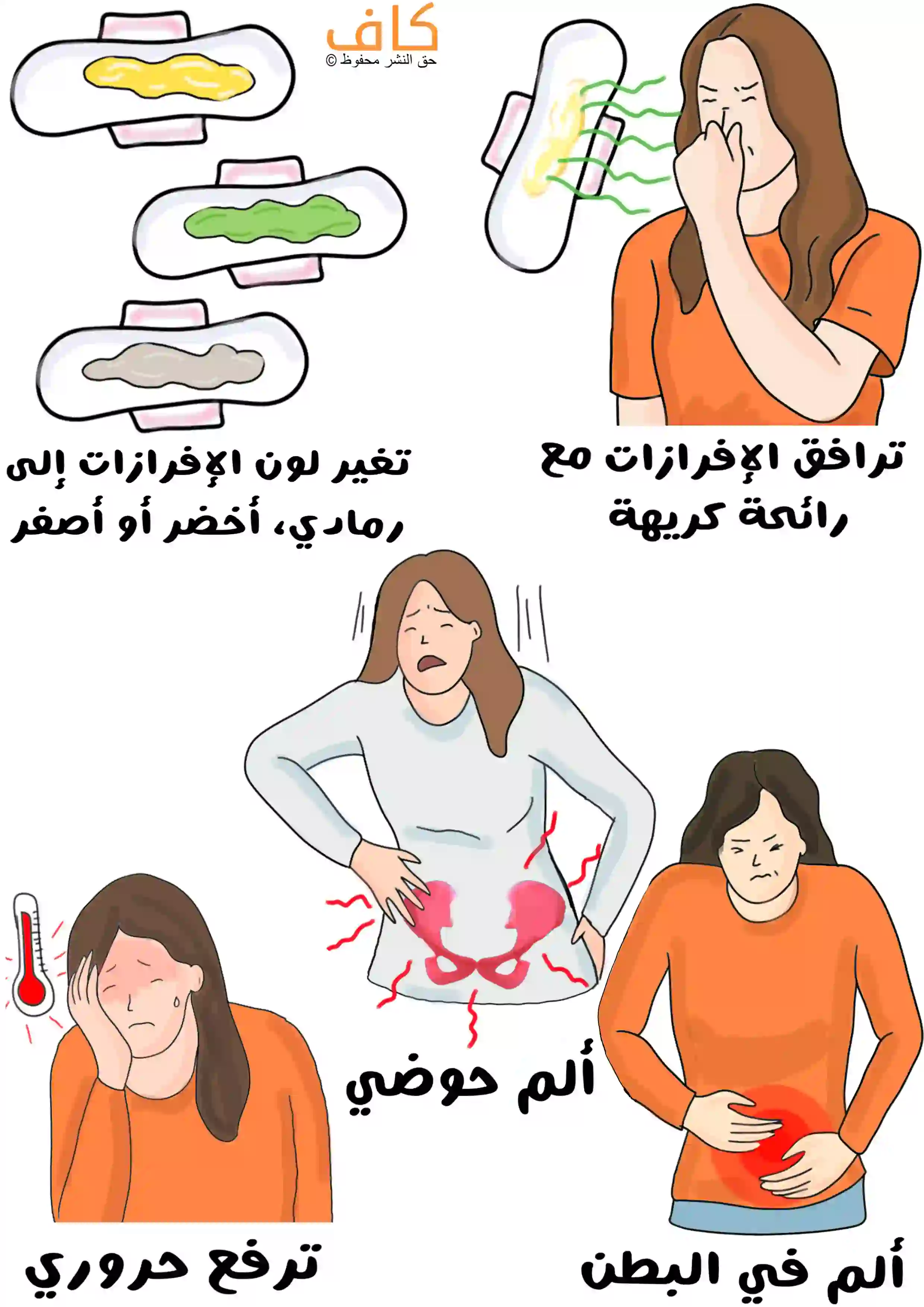 رسم يوضح فوطاً نسائية عليها إفرازات بألوان مختلفة مثل الأصفر والأخضر والرمادي، مع نساء يعانين من رائحة كريهة، ألم في البطن والحوض، وارتفاع حرارة كإشارات تدل على مشاكل مهبلية تستدعي استشارة الطبيب.