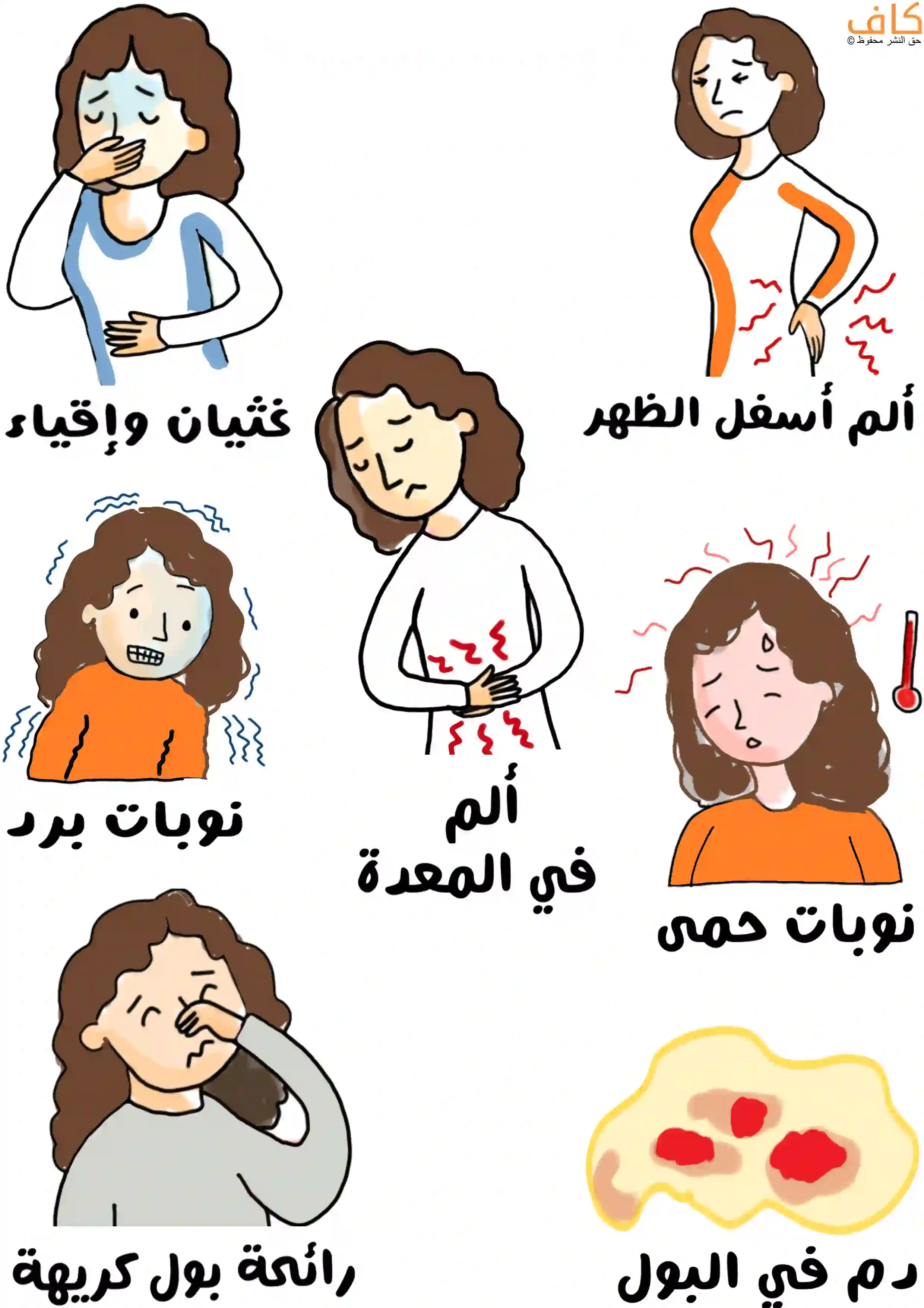 رسم توضيحي يبين أعراض حصيات حمض البول، ويشمل: امرأة تعاني من غثيان وإقياء، وأخرى تمسك أسفل ظهرها من الألم، وأخرى تشعر بآلام في المعدة، وفتاة ترتجف من البرد، وأخرى تعاني من نوبات حمى، وامرأة تسد أنفها لرائحة البول الكريهة، وصورة بول يحتوي على دم.