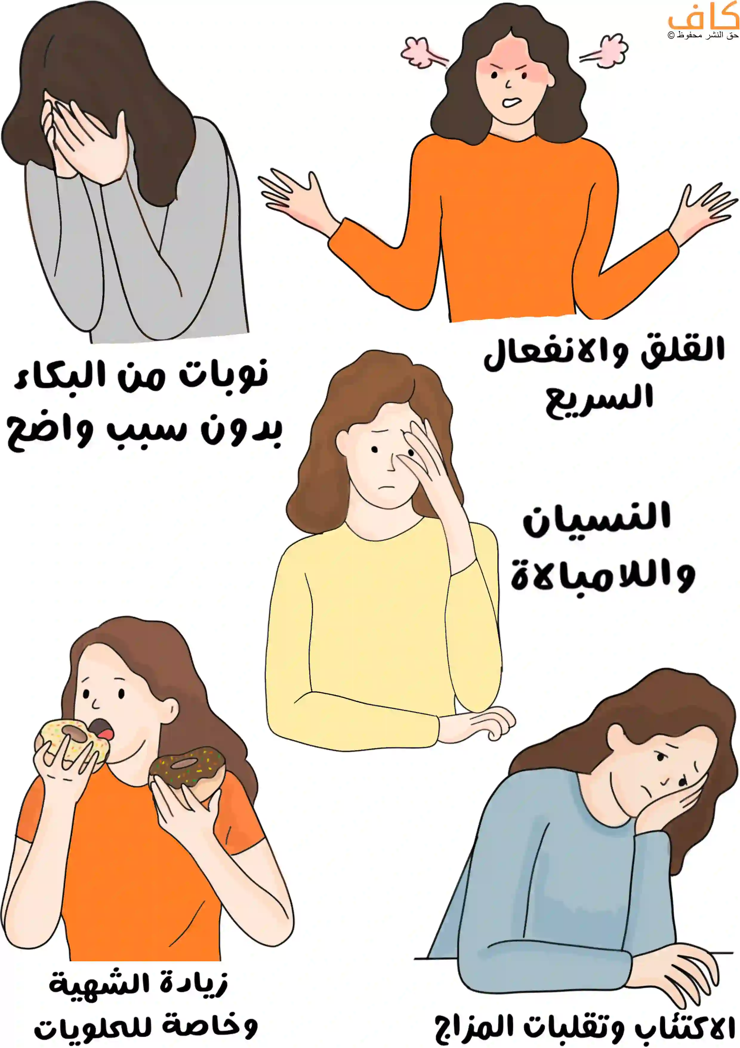 رسم توضيحي يبيّن أعراض متلازمة ما قبل الطمث النفسية، من خلال امرأة تبكي ووجهها مغطى بيديها، وأخرى غاضبة وتظهر منفعلة، ثالثة تضع يدها على رأسها وهي تفكر رمزاً للنسيان، رابعة مكتئبة متكئة على يديها، وأخرى تأكل حلويات للدلالة على زيادة الشهية