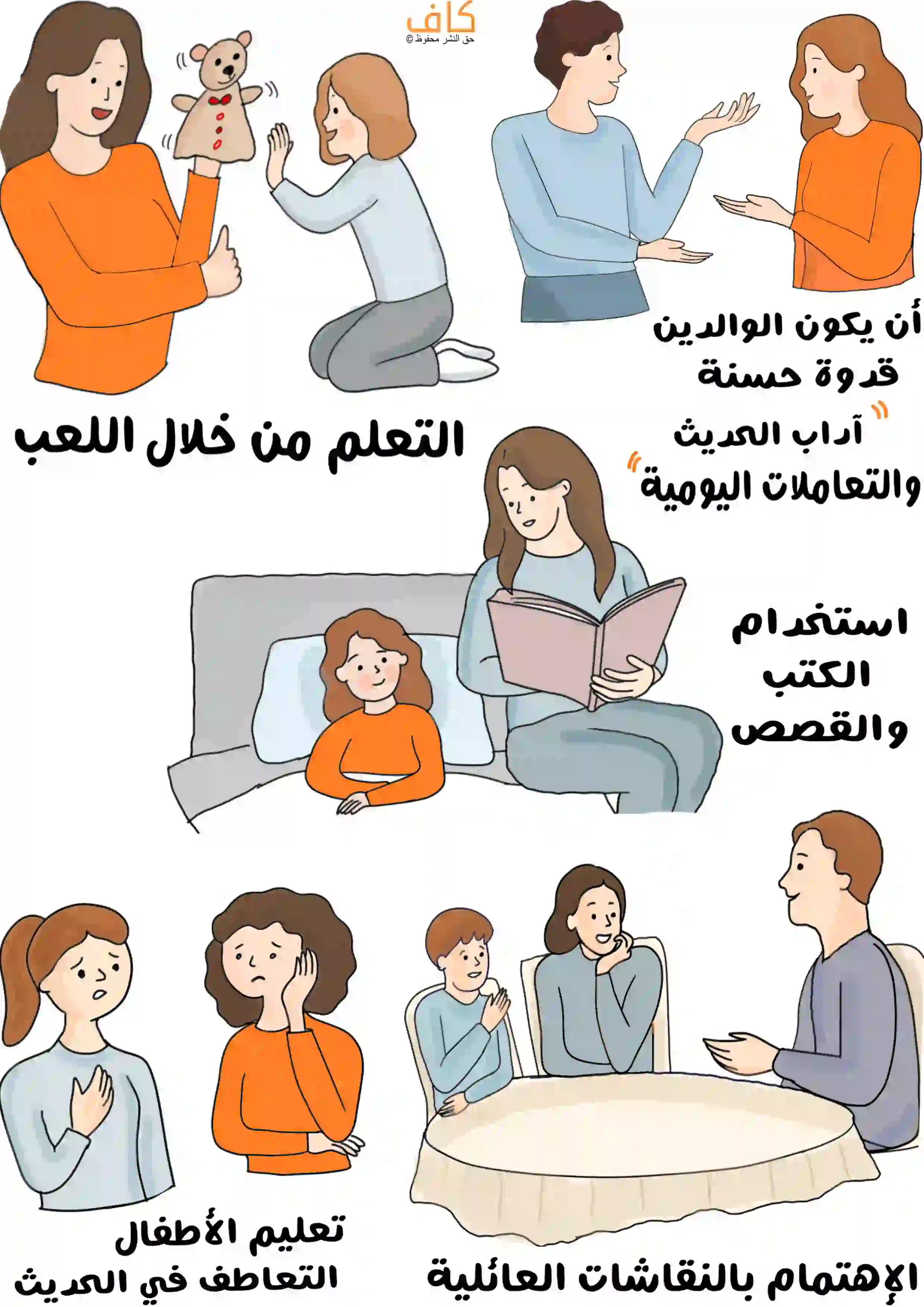 رسمة توضيحية يظهر فيها والدان يتحدثان باحترام كمثال للقدوة لأطفالهم، وأم تلعب مع طفلها باستخدام دمية لتعلمهم التفاعل، وأم تقرأ لطفلتها قصة قبل النوم، بالإضافة إلى طفلين يتعلمان التعاطف في الحوار، ومشهد عائلي يجلس فيه الأهل مع طفلهم على الطاولة للحوار والنقاش