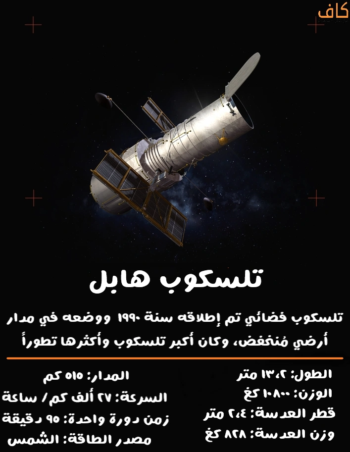 صورة توضيحية لتلسكوب هابل الفضائي، مع بيانات عن الطول، الوزن، المدار، السرعة، والزمن اللازم لدورانه دورة كاملة حول الأرض