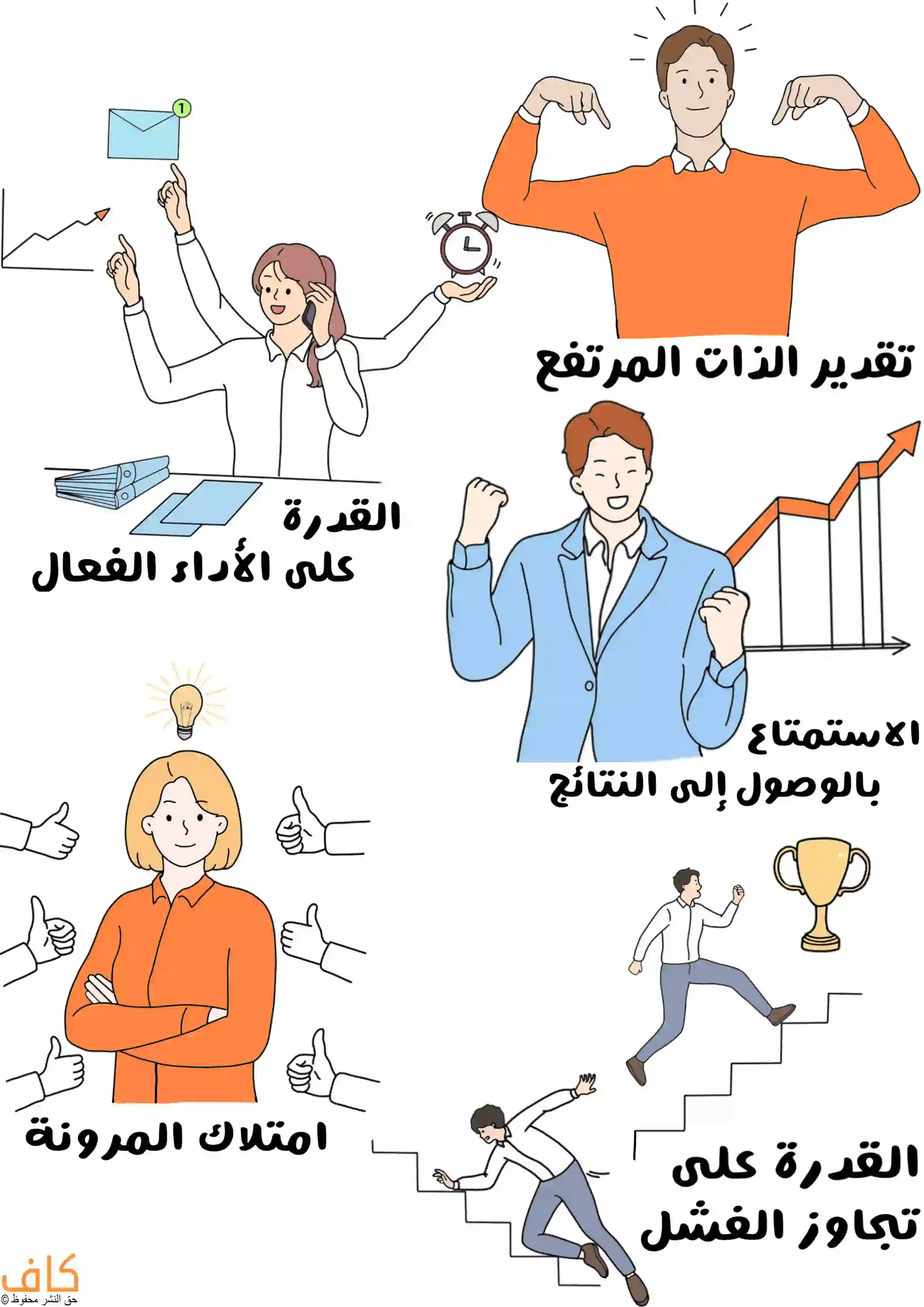 رسمة توضيحية لصفات الشخصية المثالية الصحية، تشمل: رجل يرفع ذراعيه ويشير لنفسه رمزاً لتقدير الذات المرتفع، امرأة تقوم بمهام متعددة، رجل يشعر بالنصر أمام مخطط بياني صاعد دلالة على الاستمتاع بالنتائج، امرأة تبتسم وتحيط بها إشارات الإعجاب، ورجل يصعد الدرج بعد سقوطه رمزاً لتجاوز الفشل.