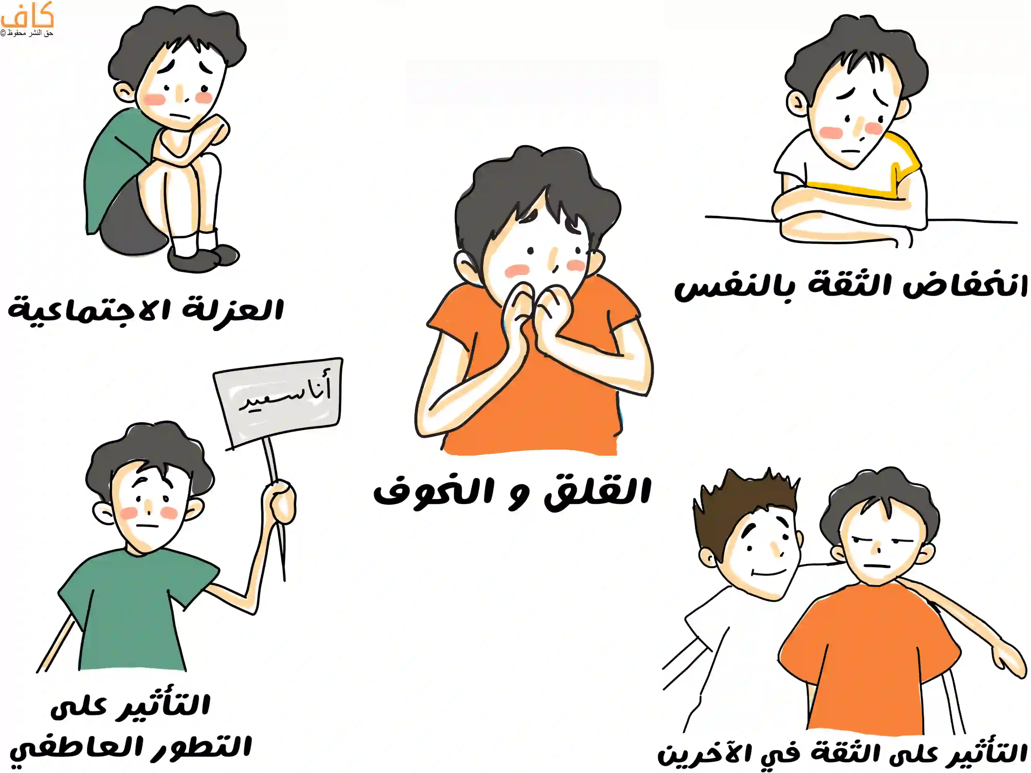 رسم توضيحي يبيّن آثار السلوك الجبان على نفسية الطفل، مثل العزلة الاجتماعية، انخفاض الثقة بالنفس، القلق والخوف، ضعف التطور العاطفي، وفقدان الثقة بالآخرين، حيث تظهر مجموعة من الأطفال بتعابير حزينة وخائفة تعكس هذه الانعكاسات السلبية.