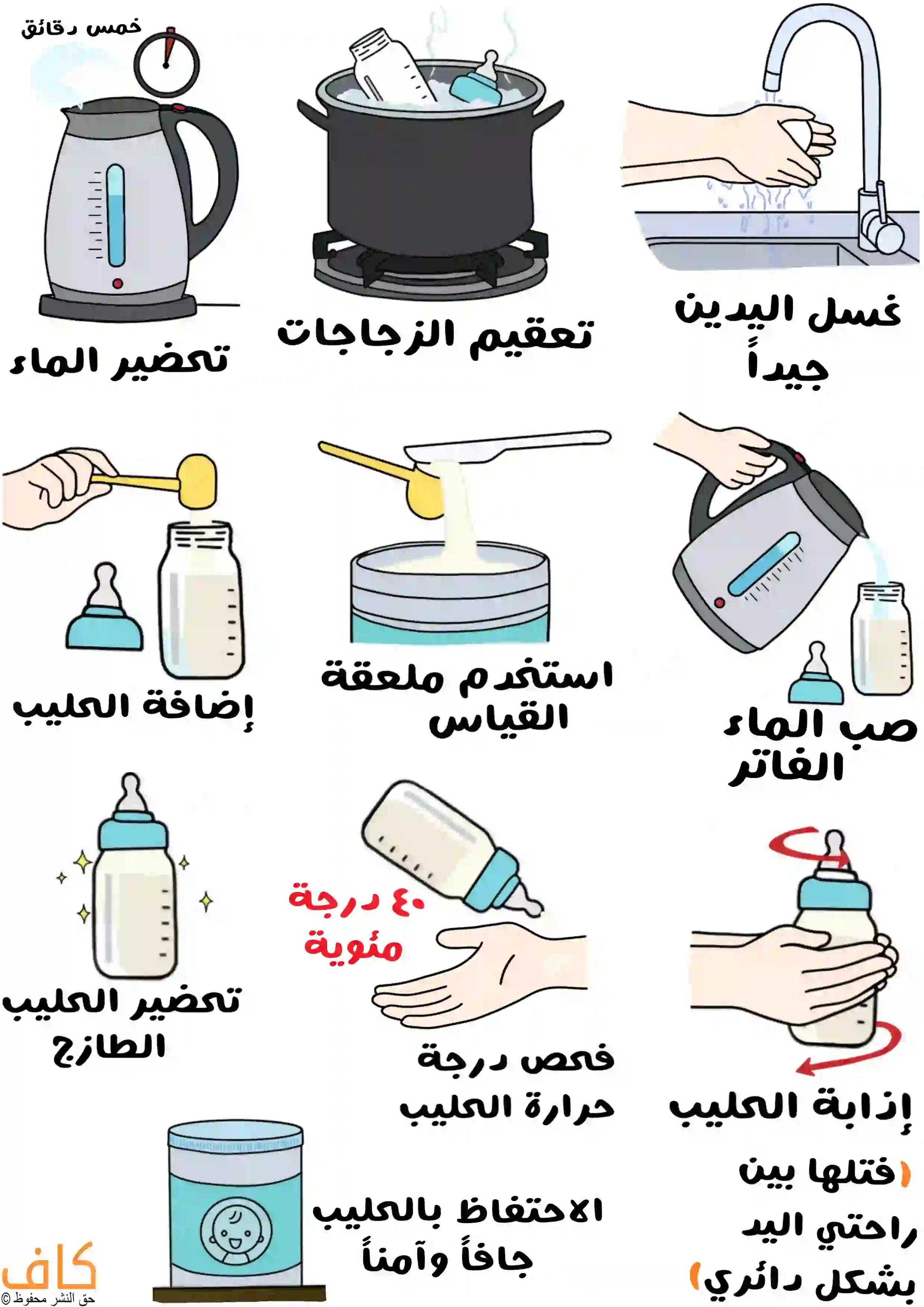 طريقة تحضير حليب الأطفال خطوة بخطوة مع غسل اليدين وتعقيم الزجاجات وتحضير الماء وإذابة الحليب وفحص الحرارة