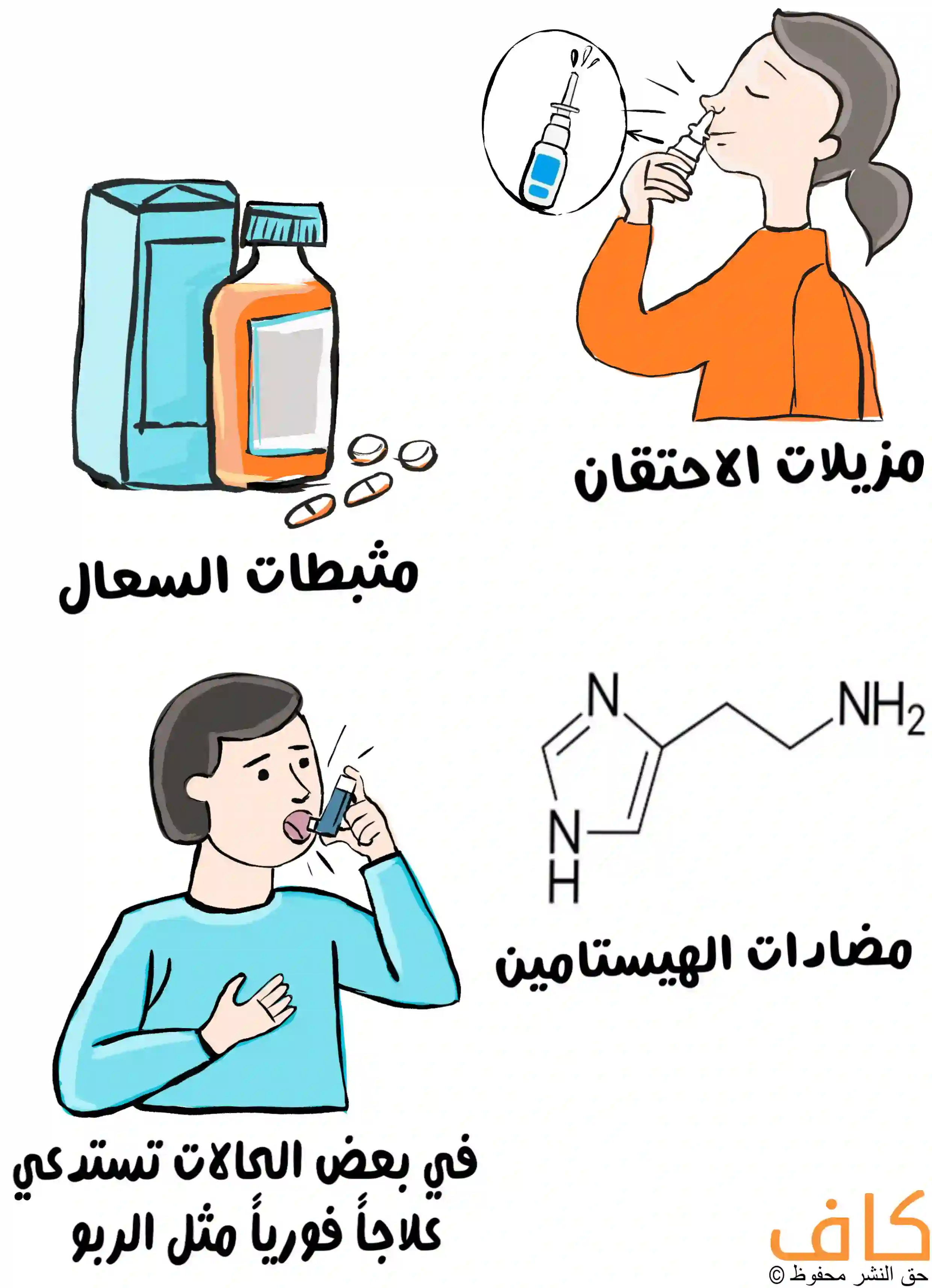 صورة توضيحية، يظهر فيها زجاجة دواء وأقراص مكتوب بجانبها "مثبطات السعال"، وامرأة تستخدم بخاخ أنفي مكتوب "مزيلات الاحتقان"، ورجل يستخدم بخاخ فموي لعلاج الربو، بالإضافة إلى رسم جزيئي لمادة الهستامين مكتوب "مضادات الهيستامين".