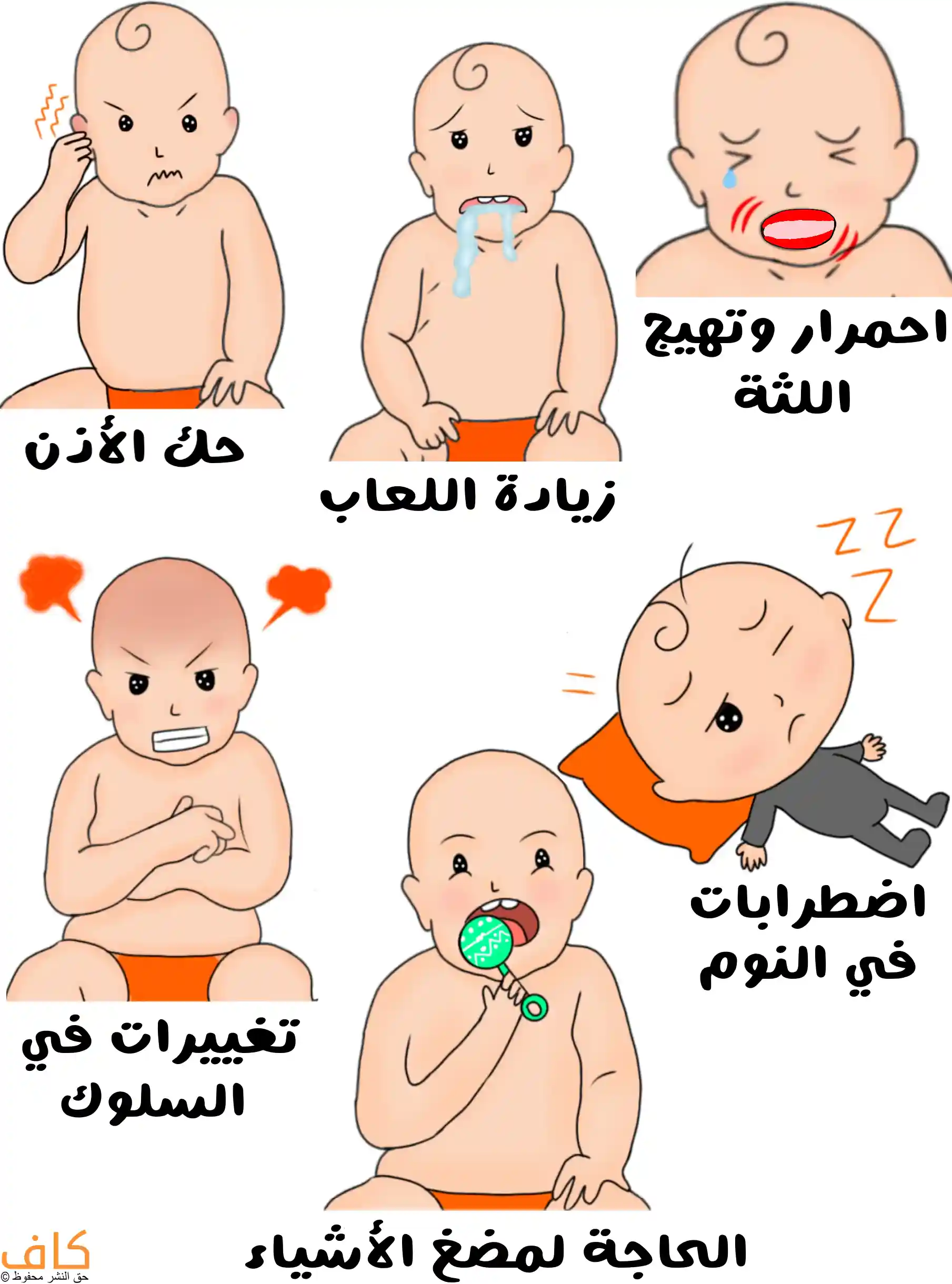 صورة توضيحية لستة رضّع توضح علامات التسنين لديهم، يظهر أحدهم يحك أذنه، وآخر يسيل من فهمه اللعاب، وثالث يبكي مع ظهور احمرار في اللثة، ورابع غاضب يعبّر عن تغييرات السلوك، وخامس مستلقٍ نائم بعين واحدة مغمضة، وسادس يضع لعبة في فمه ليبين الحاجة لمضغ الأشياء.