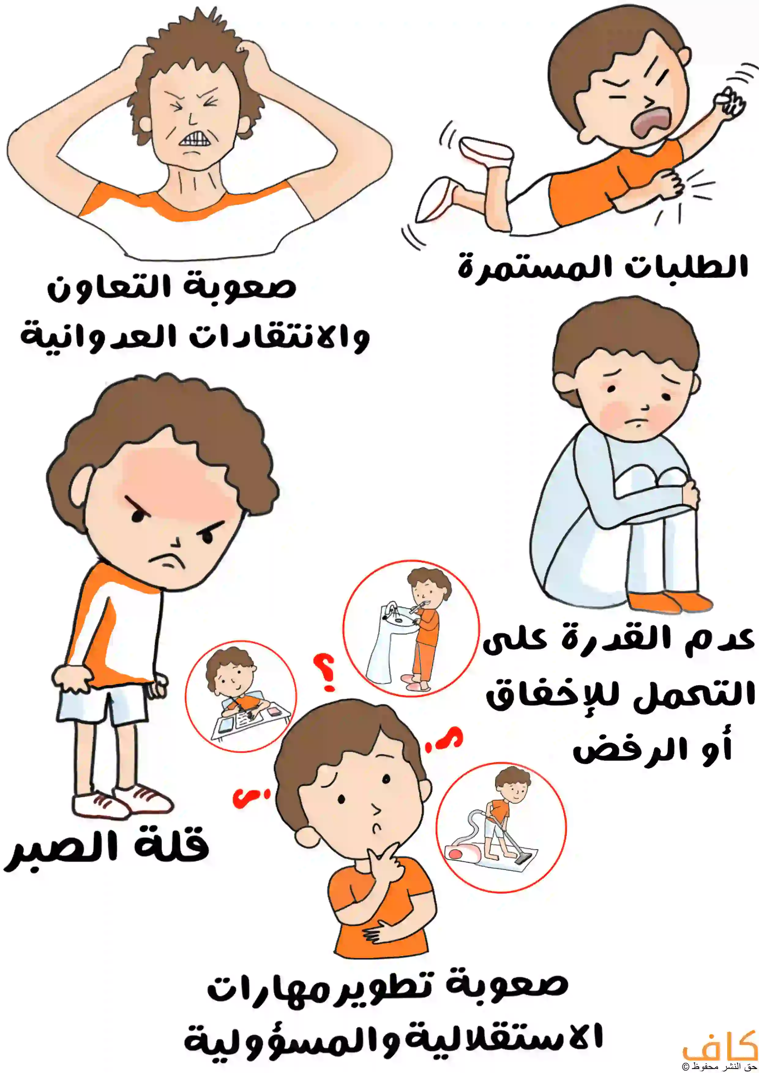 رسمة توضيحية لأطفال يُظهرون علامات متلازمة الطفل المُدلّل، منهم طفل يصرخ ويضرب الأرض بيديه وهو مستلقٍ على بطنه، وآخر يشد شعر رأسه ويصرخ، وطفل جالس على الأرض يبدو شاردًا يفكر بعمق، وآخر واقف يخبط الأرض بقدمه بغضب.