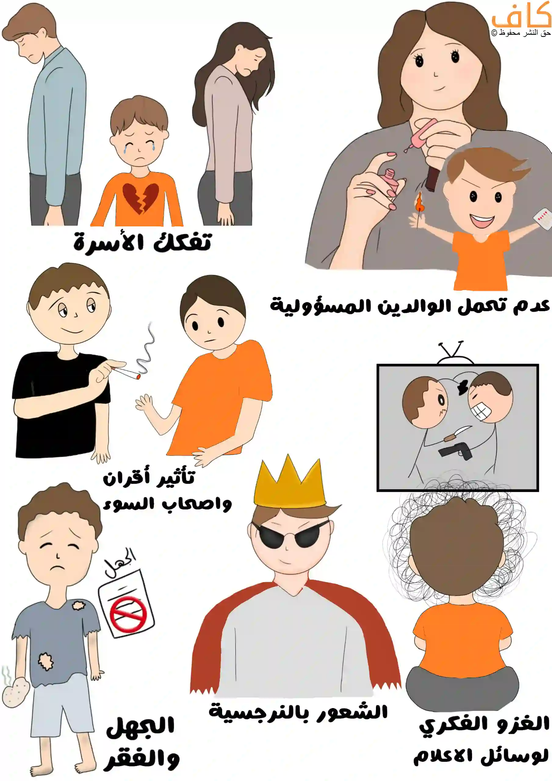 رسمة توضيحية تُظهر مجموعة من الأسباب المؤدية إلى الانحلال الأخلاقي ومنها طفل حزين بين والدين منفصلين، وأم مهتمة بتجميل نفسها وتهمل تربية ابنها، وصبيّ يقوم بإعطاء سيجارة لرفيقه، وطفل فقير يرمز إلى الجهل والفقر، وشخص يرتدي تاجًا للدلالة على الشعور بالنرجسية، وطفل يجلس أمام التلفاز تظهر فيه مشاهد عنف لاشخاص يحملون مسدسات وسكاكين.