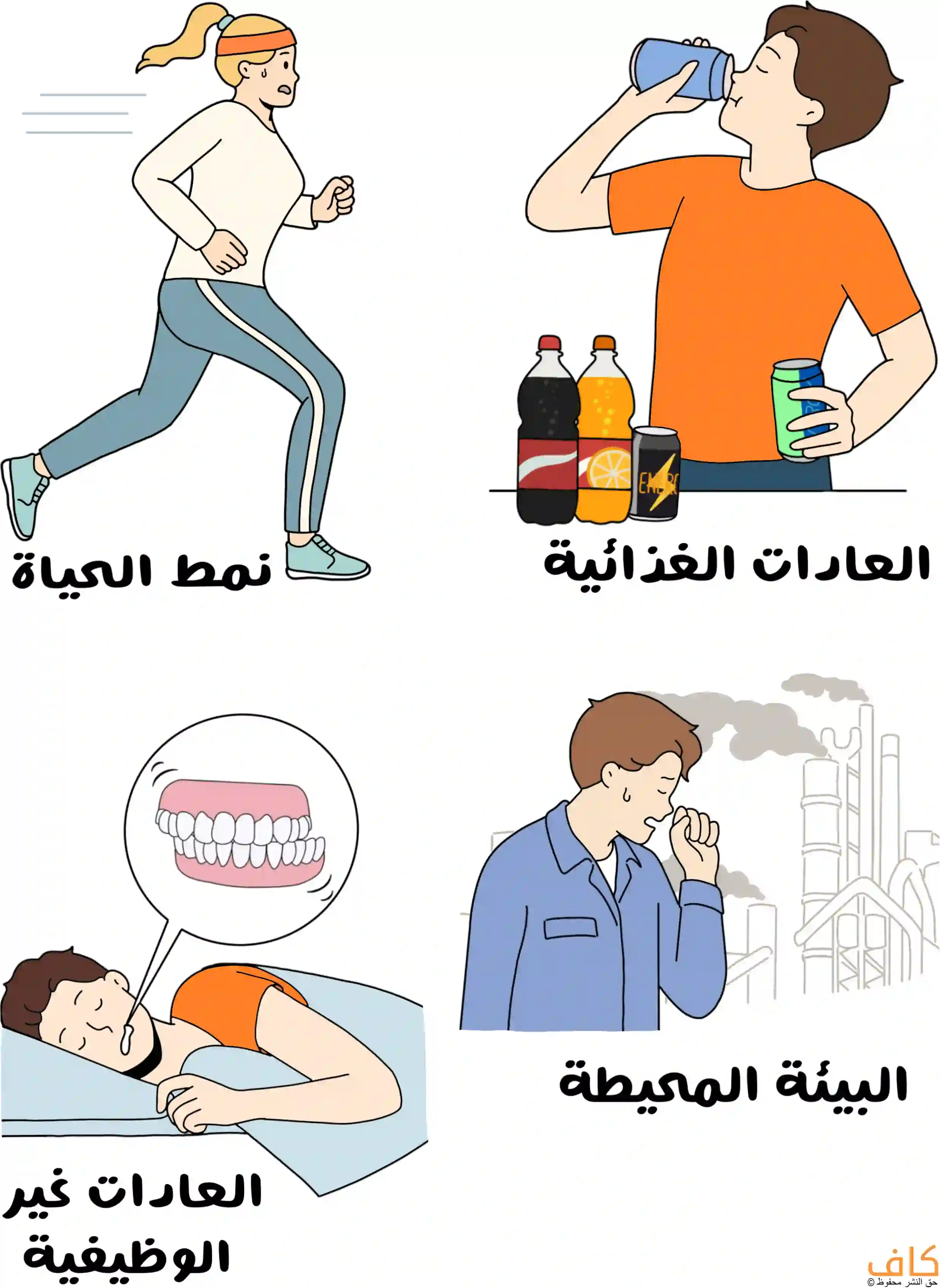 رسمة توضيحية تُظهر الأسباب الخارجية للتآكل السني من خلال أربعة مشاهد: امرأة تمارس الرياضة للدلالة على نمط حياة معين فيه إجهاد، ورجل يشرب المشروبات الغازية ومشروبات الطاقة لتمثيل العادات الغذائية السيئة، وشخص نائم يصرّ على أسنانه، ورجل يسعل وخلفه مصانع ينبعث منها الدخان القاتم.