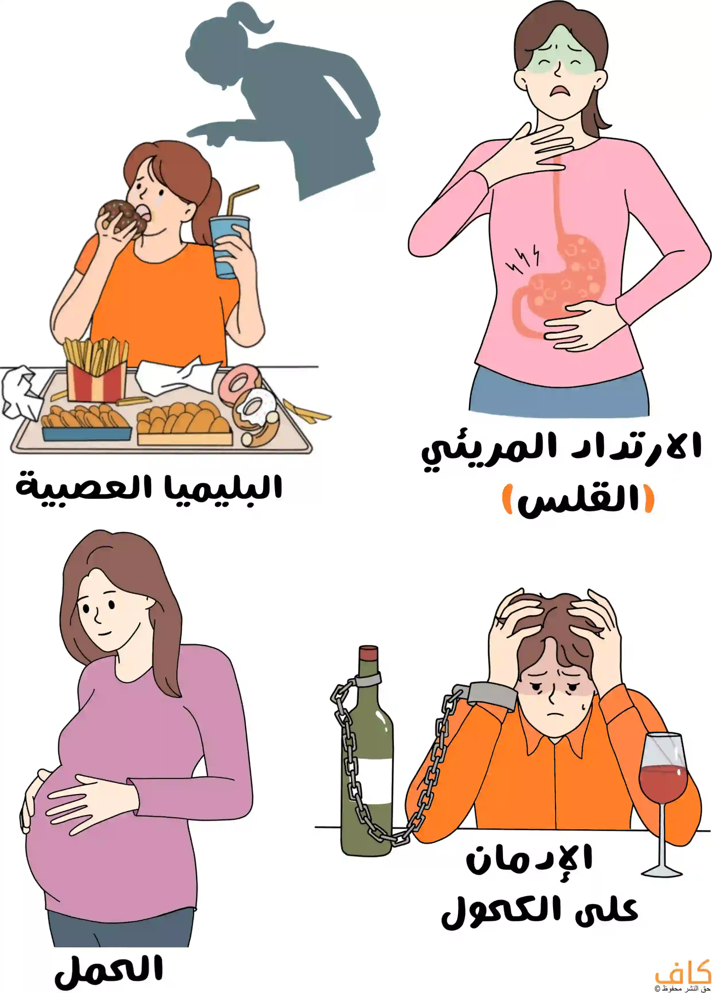 رسمة توضيحية تُظهر الأسباب الداخلية للتآكل السني من خلال مشاهد لأربعة أشخاص: امرأة تعاني من الارتداد المريئي وتضع يد على بطنها واليد الأخرى على رقبتها من الامام بسبب احساسها بصعود السوائل من المعدة، وأخرى تأكل بشراهة في إشارة إلى البوليميا العصبية، وامرأة حامل تضع يدها على بطنها، ورجل مكبّل بسلسلة إلى زجاجة خمر تعبيرًا عن الإدمان على الكحول.