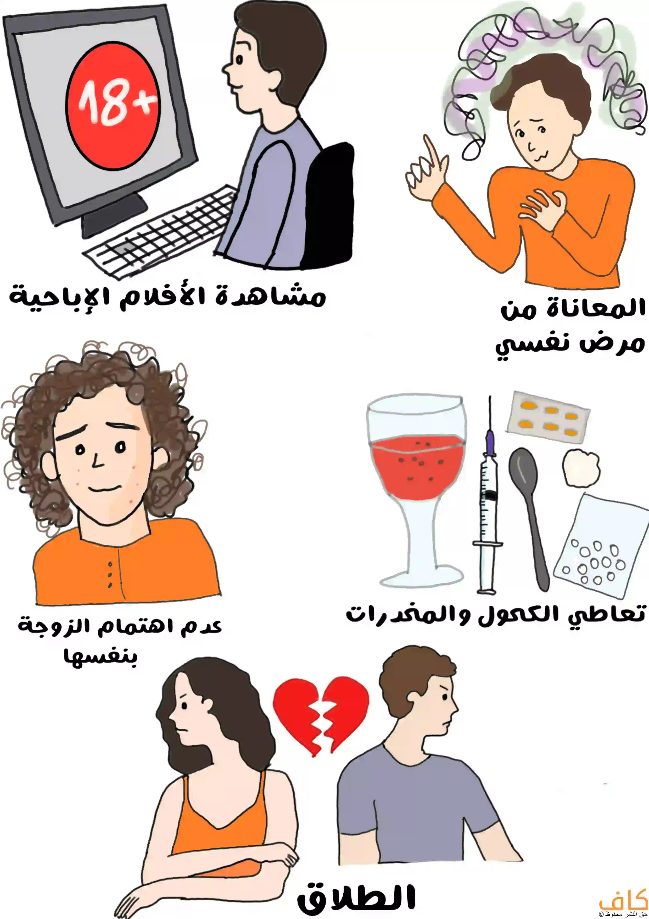رسمة توضيحية تُظهر رجل يشاهد على الحاسوب شاشة تحمل إشارة 18+ للدلالة على مشاهدة الأفلام الإباحية، وشخص يبدو مضطرباً نفسياً، وامرأة لا تهتم بمظهرها ويظهر شعرها غير مرتب، وأدوات تمثل الكحول والمخدرات، وزوجين متباعدين مع قلب مكسور بينهما يرمز إلى الطلاق.