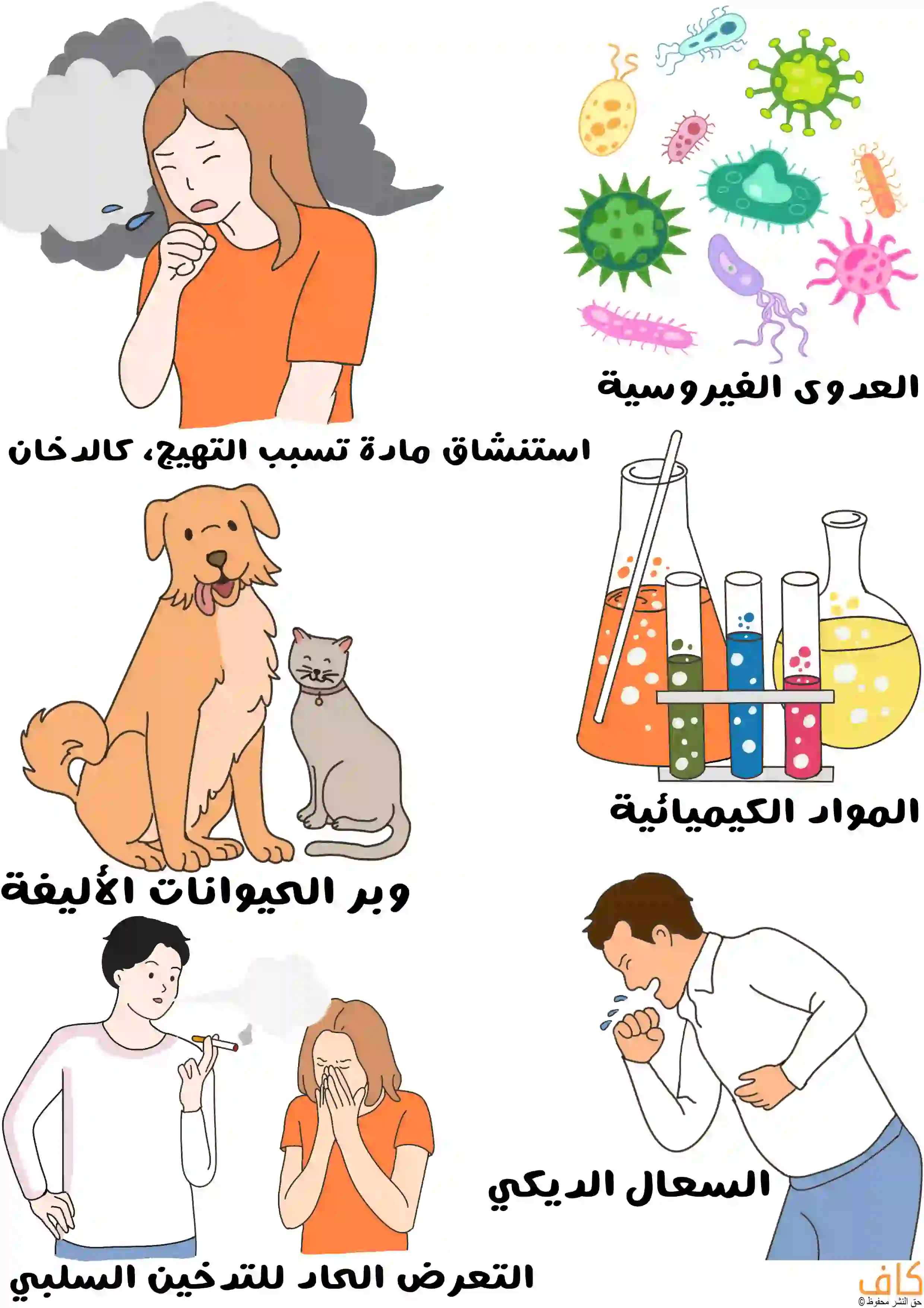 رسمة توضيحية تُظهر امرأة تسعل ويحيط بها دخان قاتم اللون، ورجل يسعل بشدة وهو منحنياً ويضع يد على صدره، ورجل يُدخّن بالقرب من امرأة تغطي أنفها، وكلبين يجلسان بجانب بعضهما البعض، وزجاجات وأنابيب اختبار تحتوي على سوائل ملونة، وأشكال مجهرية ملوّنة تمثل فيروسات دقيقة.
