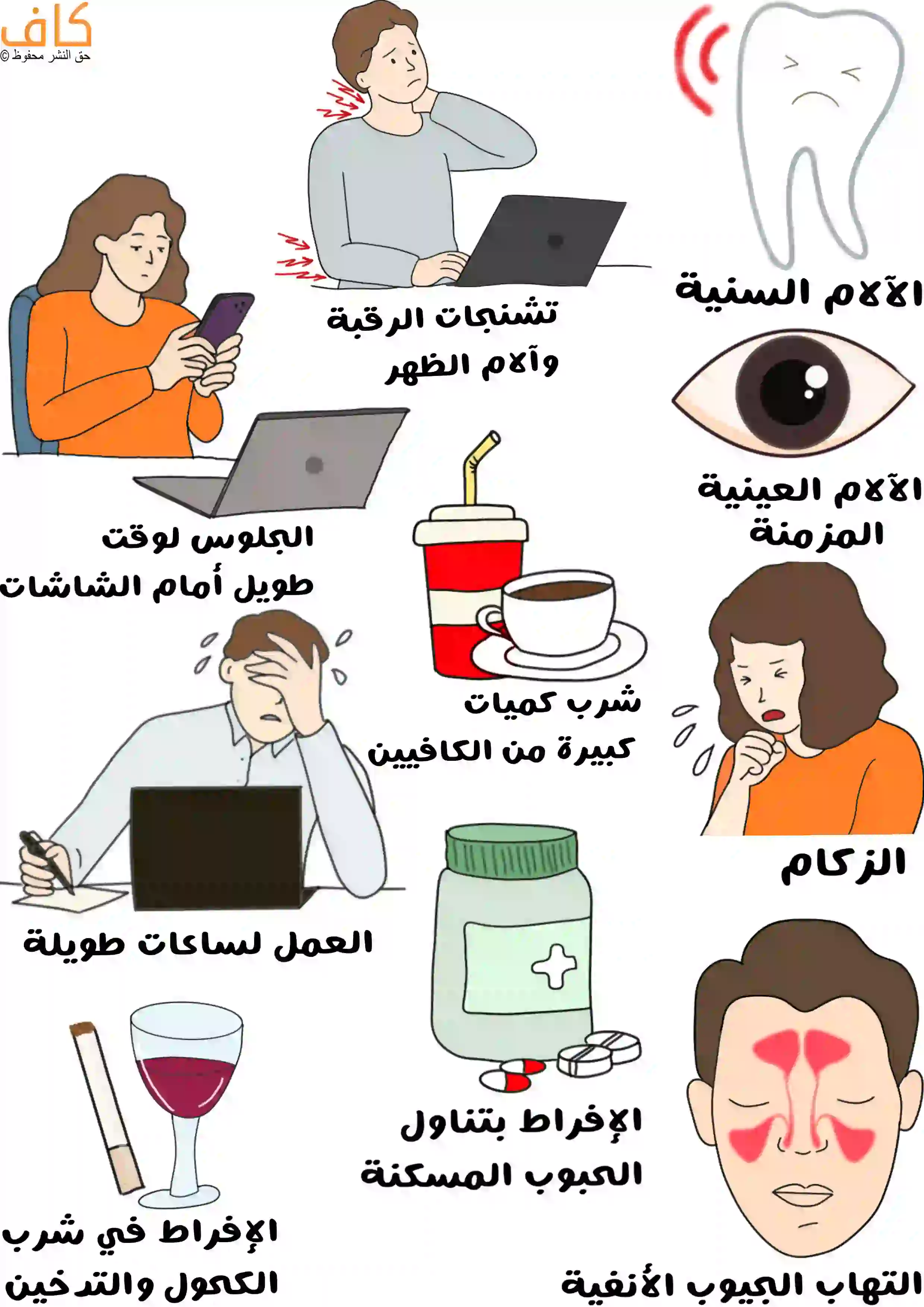 صورة توضيحية تُظهر رجل يعاني من تشنجات الرقبة أثناء العمل على الحاسوب، امرأة تنظر إلى هاتفها لفترة طويلة، شخص يلمس جبينه بإجهاد أثناء استخدام الحاسوب، فنجان قهوة وكوب مشروب غني بالكافيين، رجل مصاب بالتهاب الجيوب الأنفية، وامرأة تسعل بسبب الزكام، إضافة إلى رسمة سن متألم وزجاجة أدوية وحبة دواء وكأس نبيذ مع سيجارة.