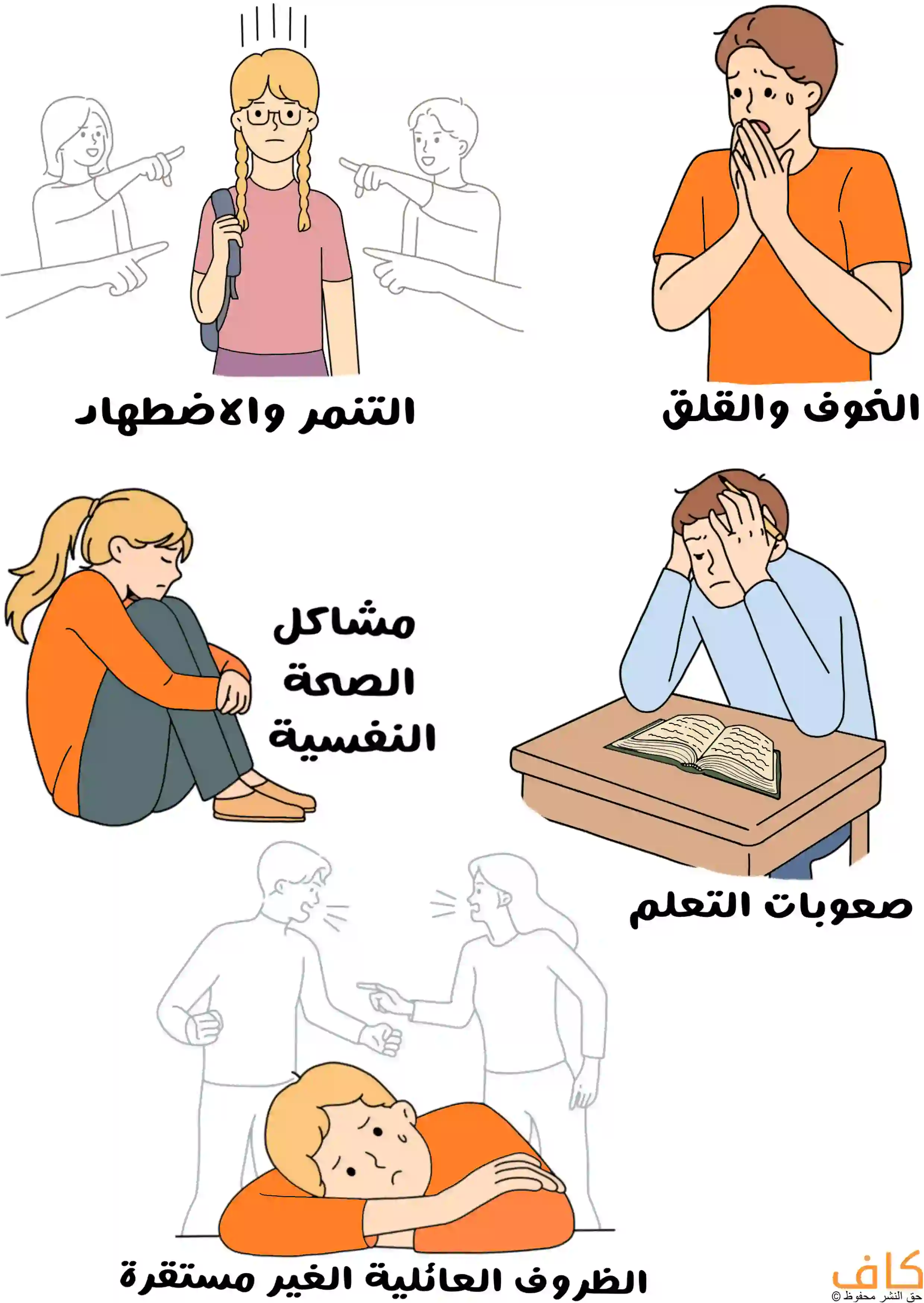 رسمة توضيحية تُظهر مجموعة من الأسباب التي قد تجعل الأطفال يخافون من الذهاب إلى المدرسة، من خلال فتاة محاطة بأشخاص يشيرون إليها دلالة على التنمر، وطفل يبدو عليه القلق ويغطي فمه بيده، وطفلة تجلس على الأرض منطوية على نفسها، وطفل يضع رأسه على الطاولة أمام كتاب ويبدو عليه الإحباط، وطفل حزين يضع رأسه فوق يديه المكتفتان على الطاولة بينما يظهر خلفه أبوان يتشاجران.