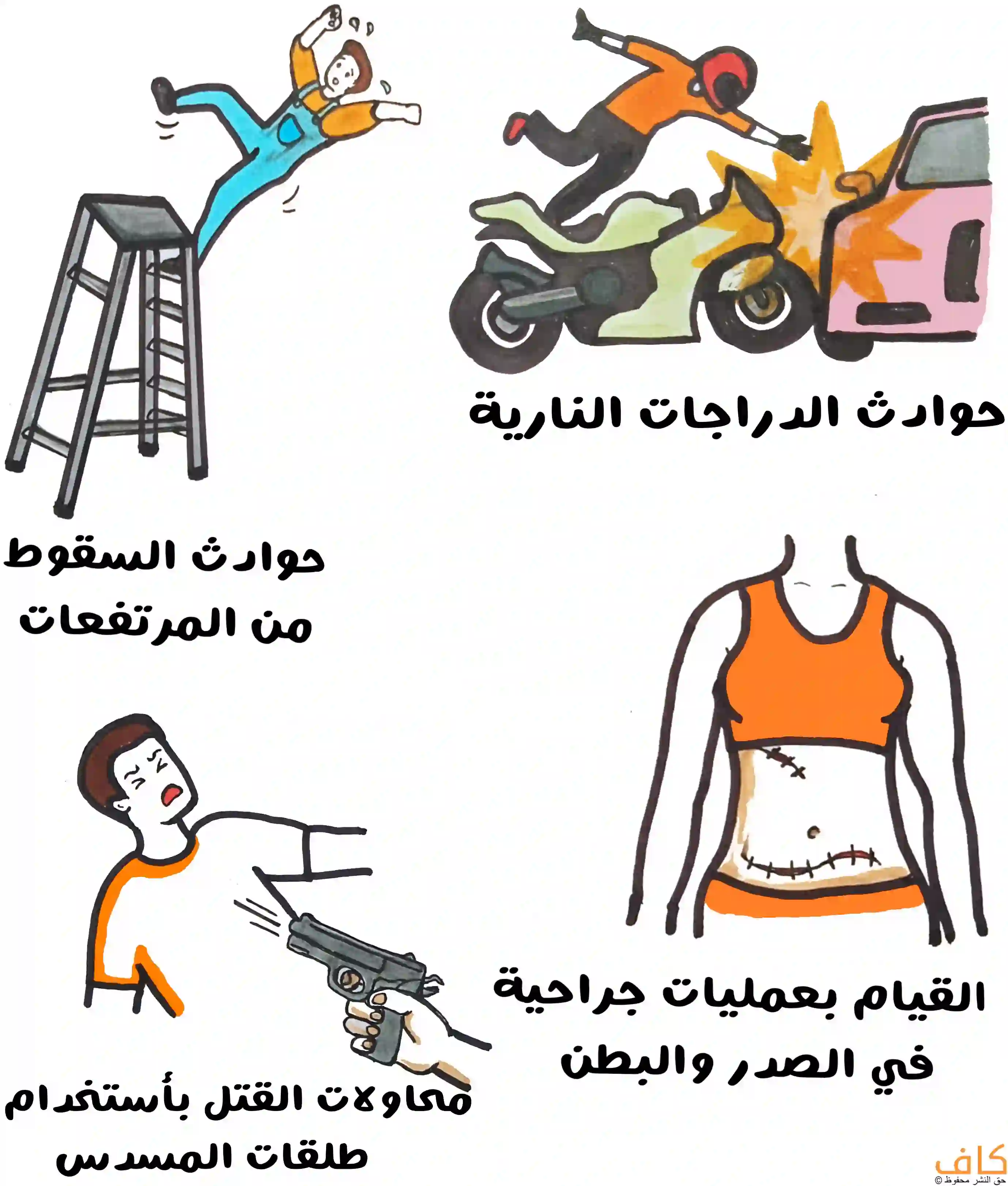 رسم توضيحي يحتوي على أربع صور صغيرة تُظهر شخصًا يسقط من سلم معدني، وراكب دراجة نارية يصطدم بسيارة، وشخصًا يُوجَّه نحوه مسدس ويُطلق عليه النار، وشخصًا آخر تظهر عليه آثار عملية جراحية في البطن والصدر؛ وتُعبّر جميعها عن الأسباب الشائعة المؤدية لفتق الحجاب الحاجز