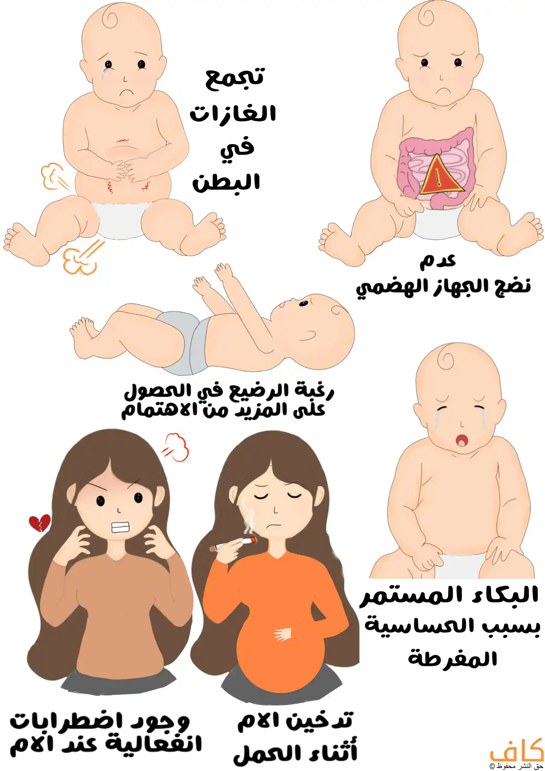 رسمة توضيحية تُظهر طفل يبكي ويعاني من تجمع الغازات في البطن، وآخر يعاني من ضعف في الجهاز الهضمي، ورضيع مستلقٍ على ظهره يشعر بعدم الراحة ويبحث عن اهتمام والديه، وطفل يبكي بشدة بسبب معاناته من الحساسية، وأم مدخنة أثناء الحمل، وأم أخرى غاضبة تعاني من اضطرابات انفعالية.