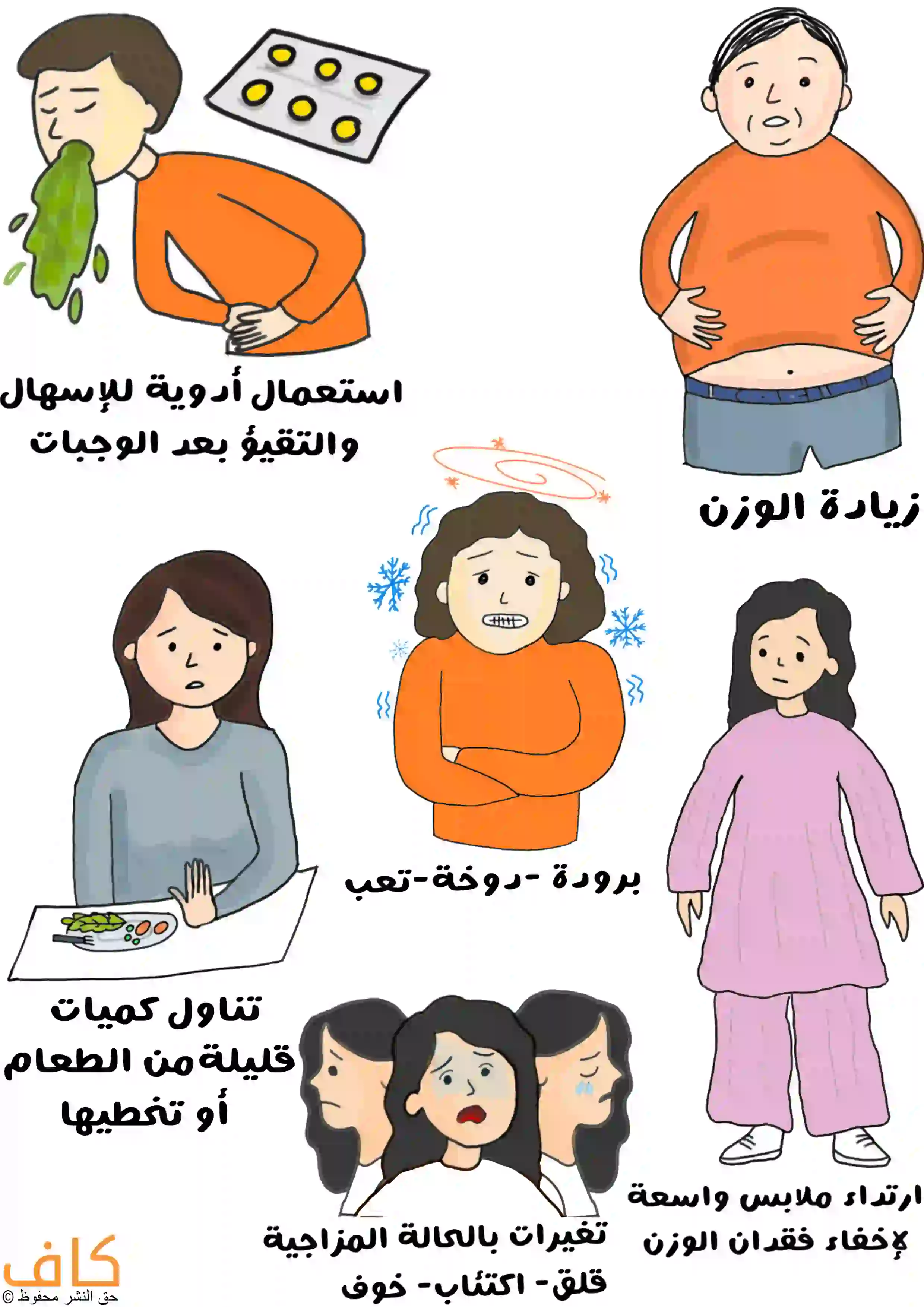 رسمة توضيحية تُظهر مجموعة من الأشخاص يعانون من أعراض متنوعة مرتبطة باضطرابات الأكل، مثل شخص يتقيأ وبجانبه ظرف أدوية، وآخر يعاني من زيادة في الوزن، وامرأة ترفض تناول الطعام الموضوع في طبق أمامها، وامرأة تشعر بالبرد والإرهاق، وأخرى ترتدي ملابس فضفاضة تخفي مظهر الجسم، بالإضافة إلى فتاة في حالات مزاجية مختلفة تُظهر القلق والاكتئاب والخوف.