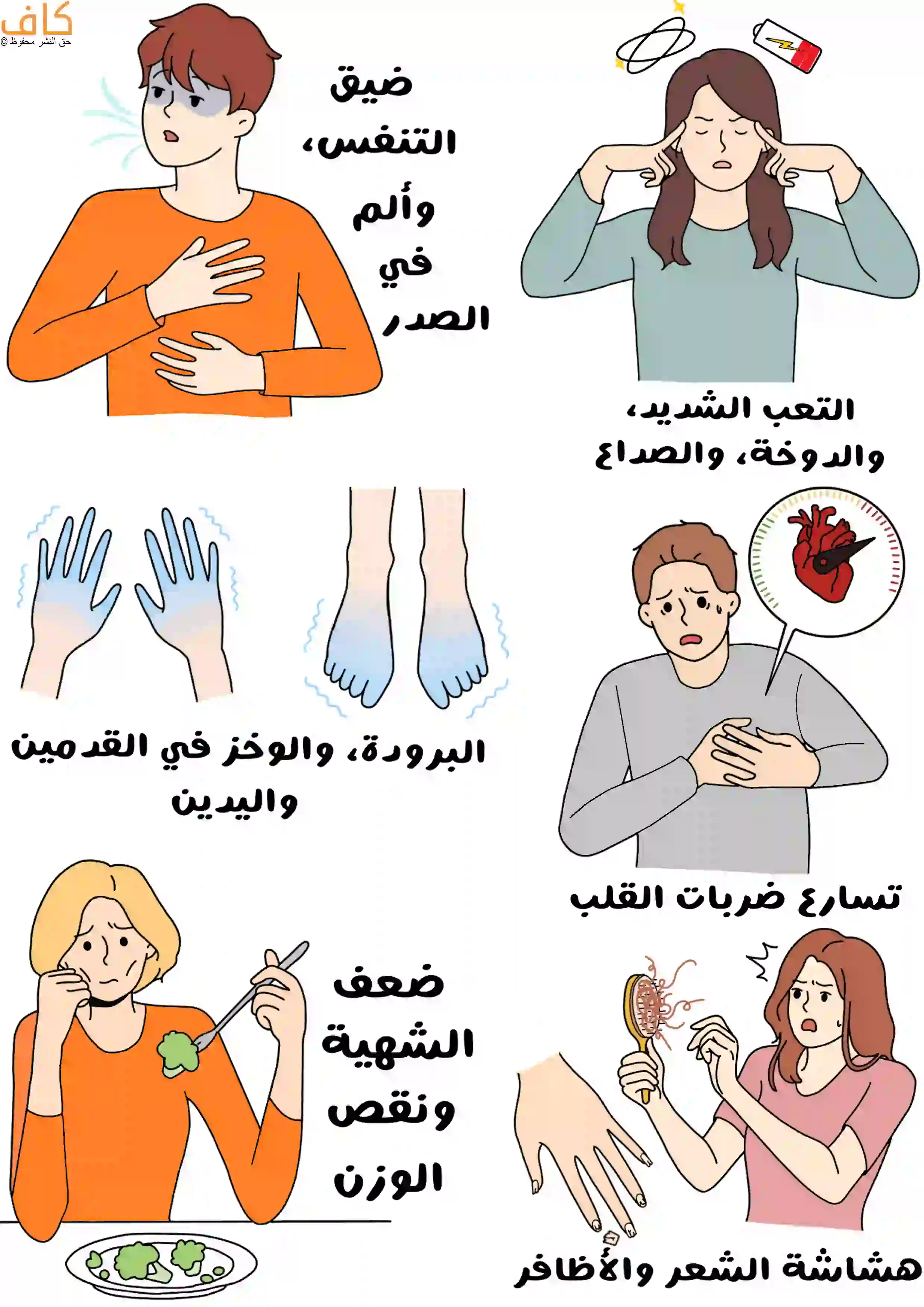 رسمة توضيحية لرجل يضع يداه على صدره ويعاني من ضيق التنفس، وامرأة تمسك رأسها متألمة من الصداع والدوخة، رسم ليدين وقدمين زرقاوين تدلان على تعرضهما للبرودة، ورجل يشعر بتسارع ضربات القلب، وامرأة تفقد الشهية أمام طبق طعام، وأخرى تمسك بفرشاة شعر مليئة بالشعر المتساقط وتنظر لها مرتعبة كما تظهر بجانبها أيضاً أطراف أصابع تعرضت فيها الأظافر للتكسر.