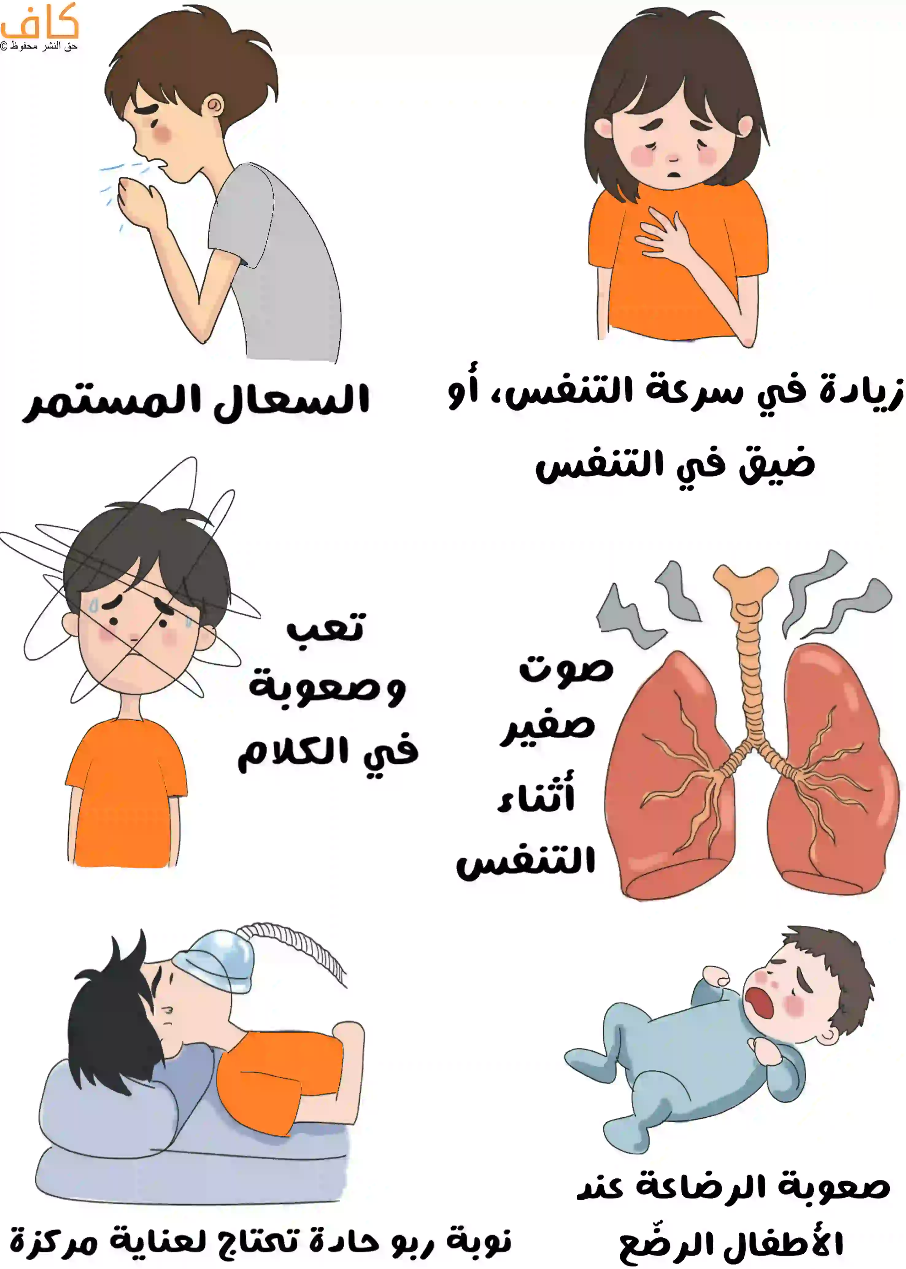رسم توضيحي يُظهر مجموعةً من الأطفال التي تظهر عليهم أعراض الربو القصبي مثل فتاة تعاني من صعوبة التنفس، وطفل يسعل ويخرج من فمه رزاز ماء، وطفل آخر تبدو عليه ملامح التعب والدوار، ورسمة للجهاز التنفسي مكتوب بجانبه أصوات صفير أثناء التنفس، بالإضافة لطفل ممد في سرير وعلى فمه يوجد جهاز للتنفس.