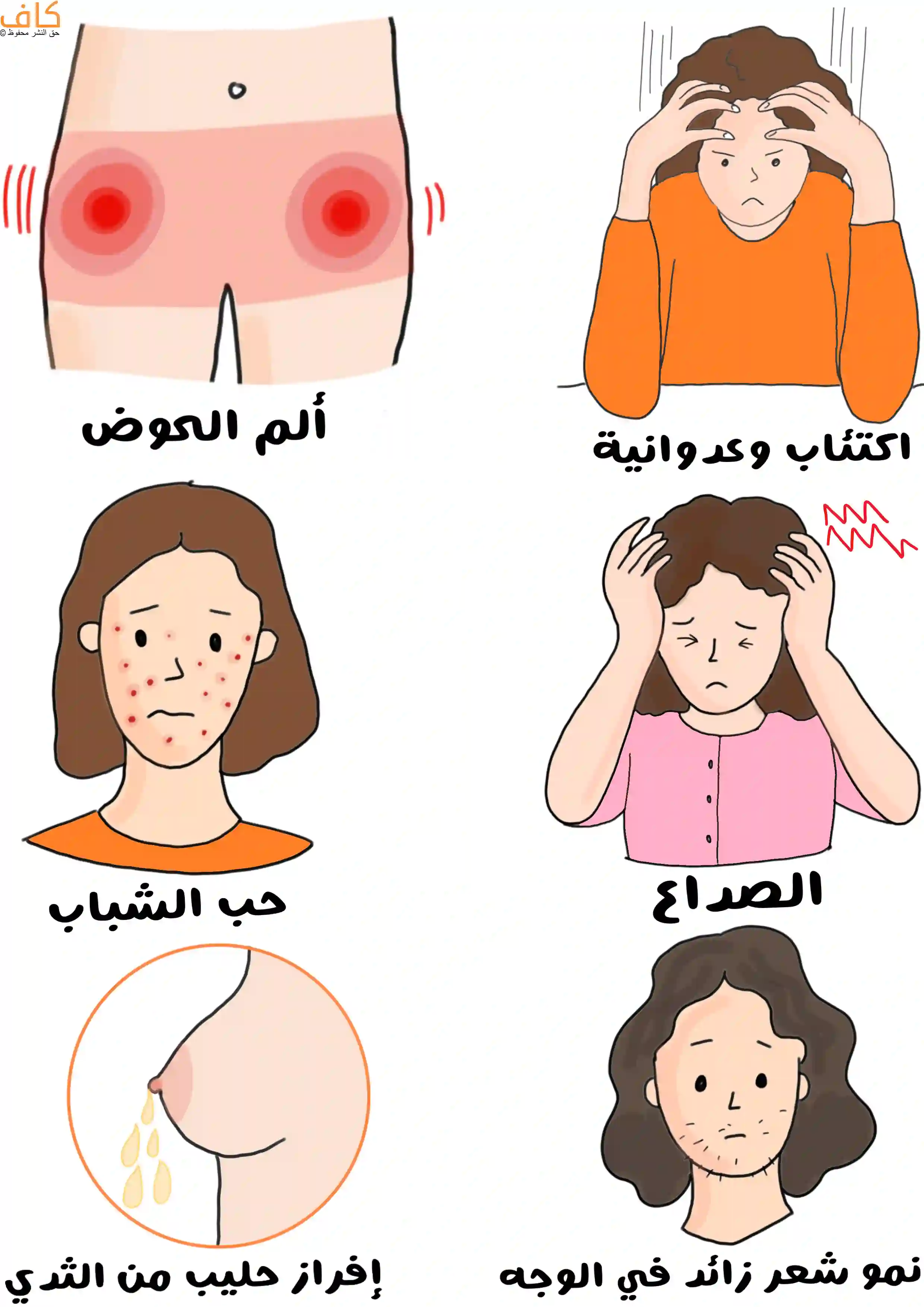 رسمة توضيحية تُظهر مجموعة من الأعراض المرتبطة بانقطاع الطمث من خلال مشاهد لامرأة تشعر بألم في الحوض، وأخرى تعاني من صداع وتمسك رأسها بيديها، وامرأة يظهر على وجهها حب الشباب، وأخرى يخرج الحليب من ثديها، وامرأة تعاني من الاكتئاب وتبدو عدوانية، إضافة إلى امرأة ينمو شعر زائد على وجهها.