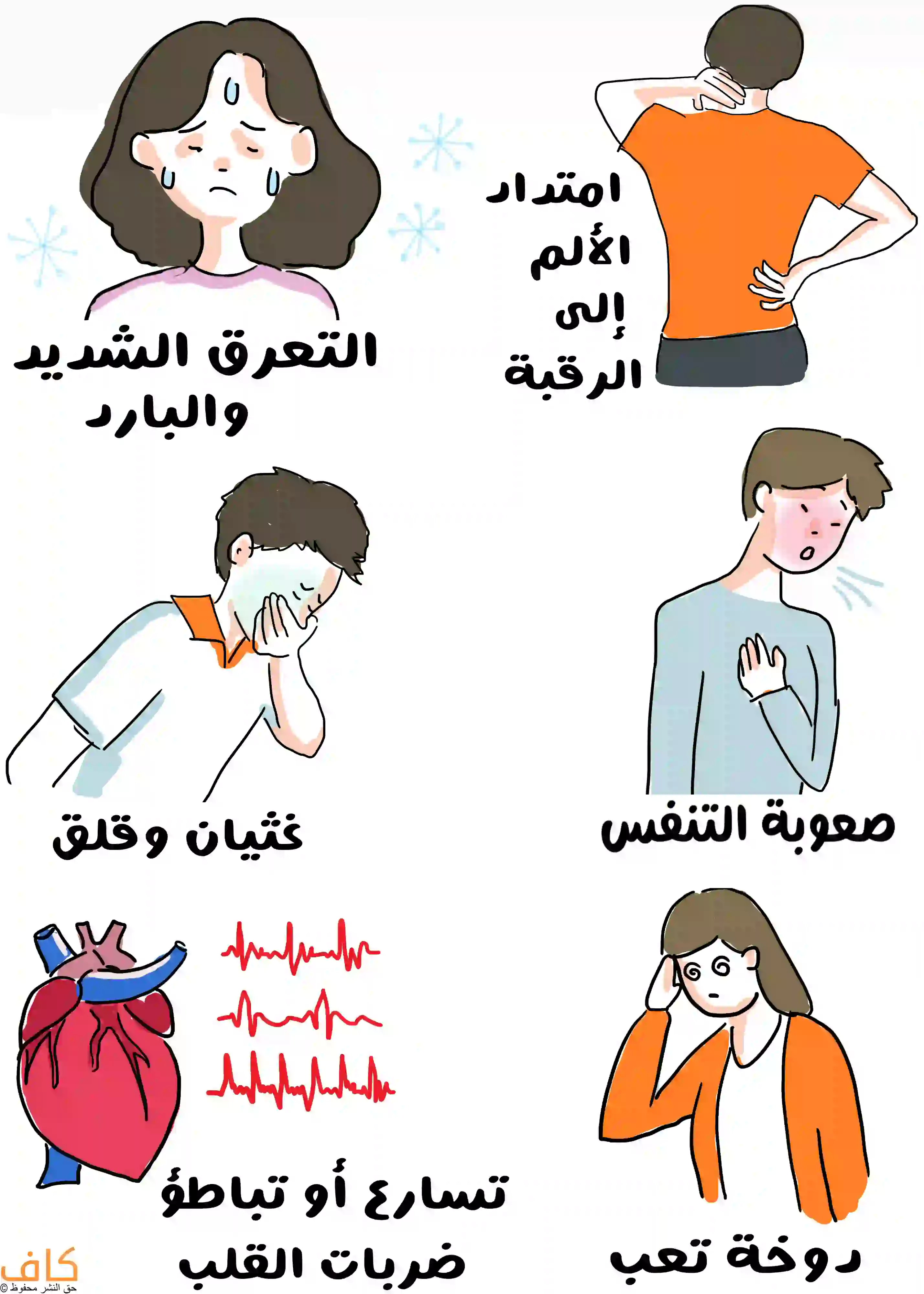 رسم توضيحي يبين أعراض خناق الصدر غير المستقر، يشمل التعرق الشديد والبارد، امتداد الألم إلى الرقبة، الغثيان والقلق، صعوبة التنفس، تسارع أو تباطؤ ضربات القلب، والدوخة أو التعب العام.