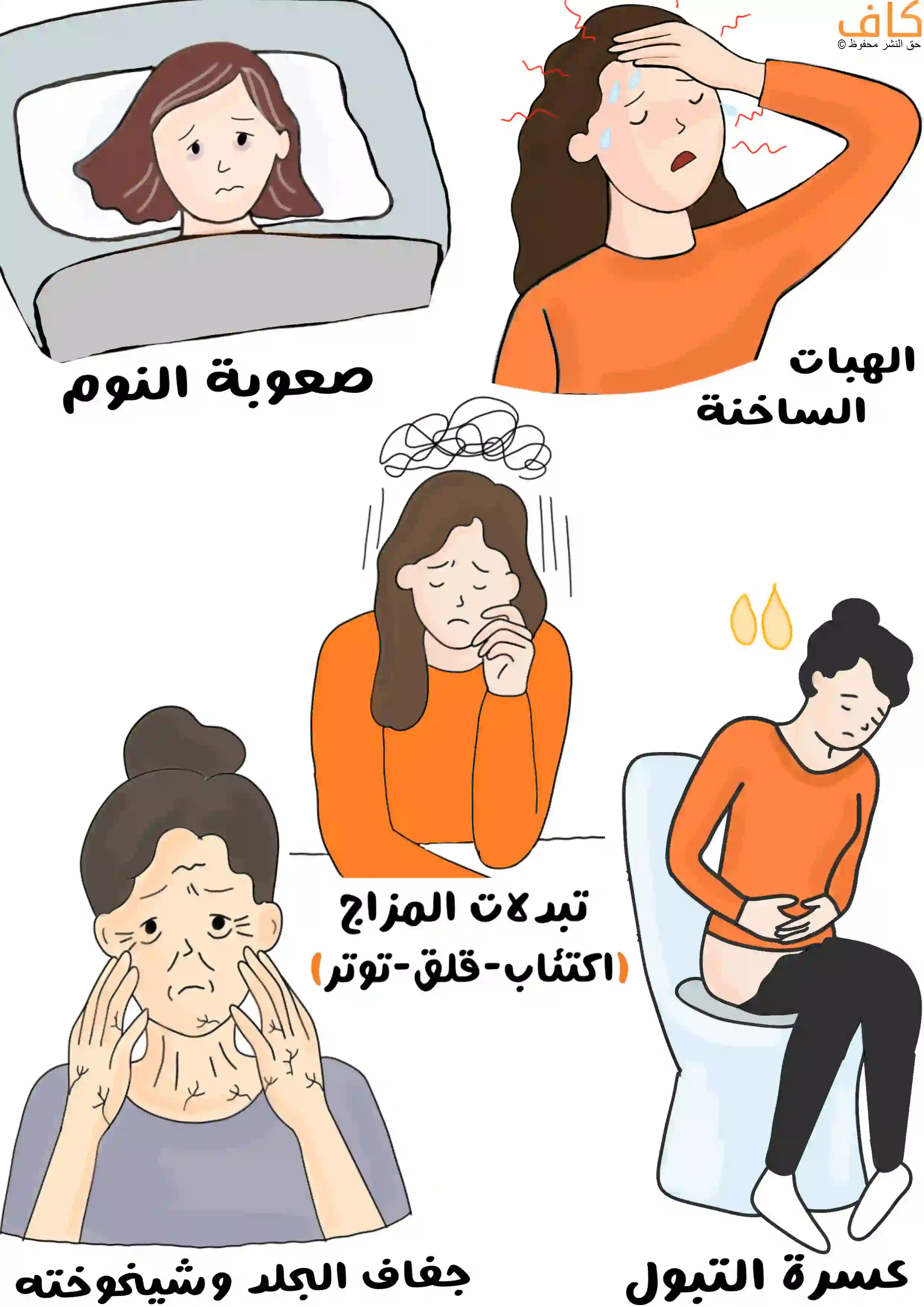 رسمة توضيحية تُظهر امرأة تمسك رأسها وتتعرق تعبيرًا عن الهبّات الساخنة، وأخرى مستلقية في السرير بوجه متعب، وثالثة تمسك وجهها بتعبيرات حزن، ورابعة تجلس على المرحاض وتشعر بعدم الراحة لعدم قدرتها على التبوّل، وخامسة تبدو متعبة ويظهر على وجهها العديد من التجاعيد.