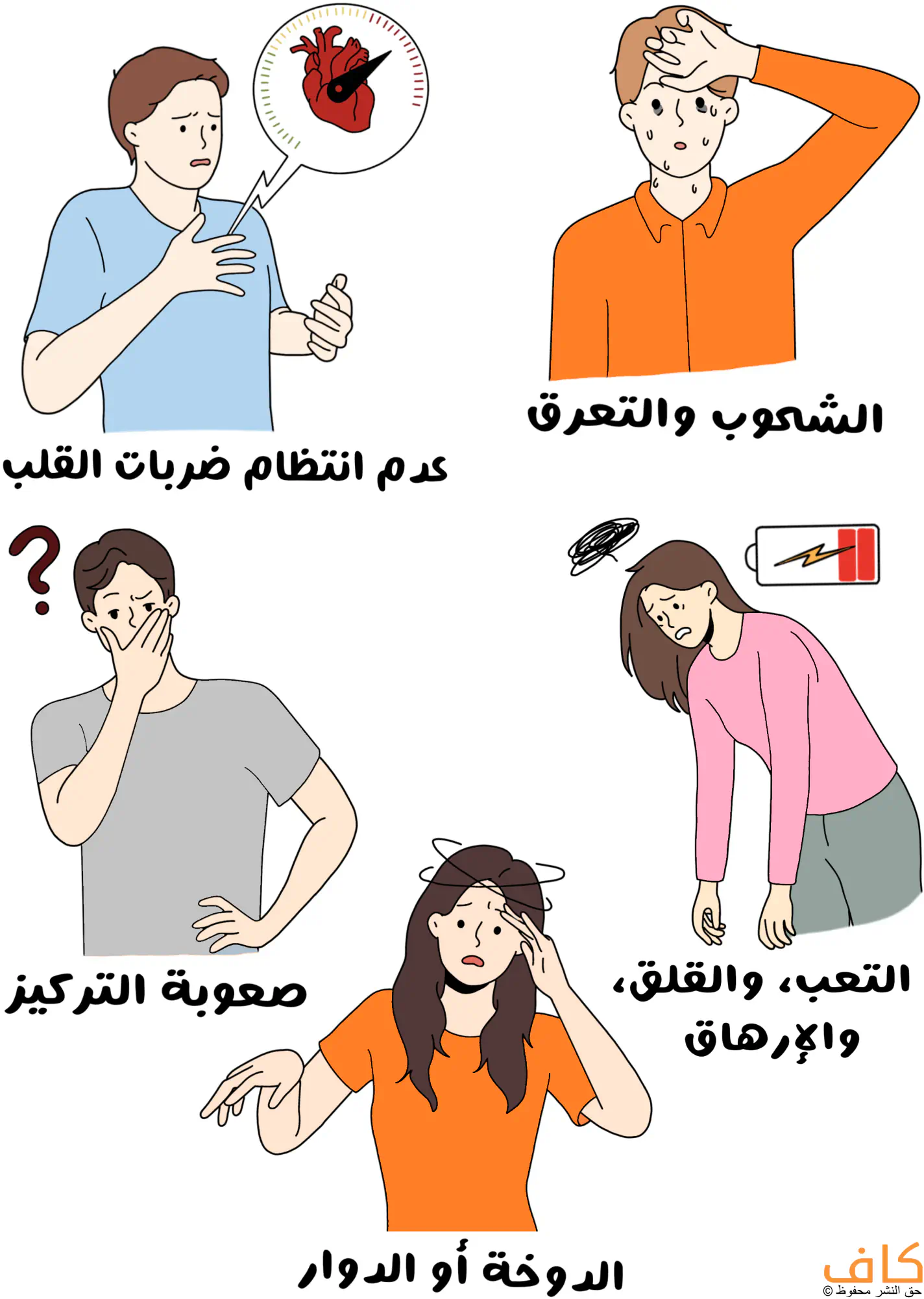 رسم توضيحي يُظهر خمس لقطات لأشخاص يعانون من أعراض مختلفة لنقص السكر في الدم، تشمل رجلًا يضع يده على صدره بجانبه رسم لقلب للدلالة على اضطراب ضرباته، ورجلًا متعرقًا يلمس جبهته من الإرهاق، ورجلًا يفكر ممسكًا بفمه إشارة لصعوبة التركيز، وامرأة تميل بجسدها بانهاك وبجانبها رمز بطارية منخفضة، وامرأة تمسك رأسها بدوار وتبدو غير متزنة.