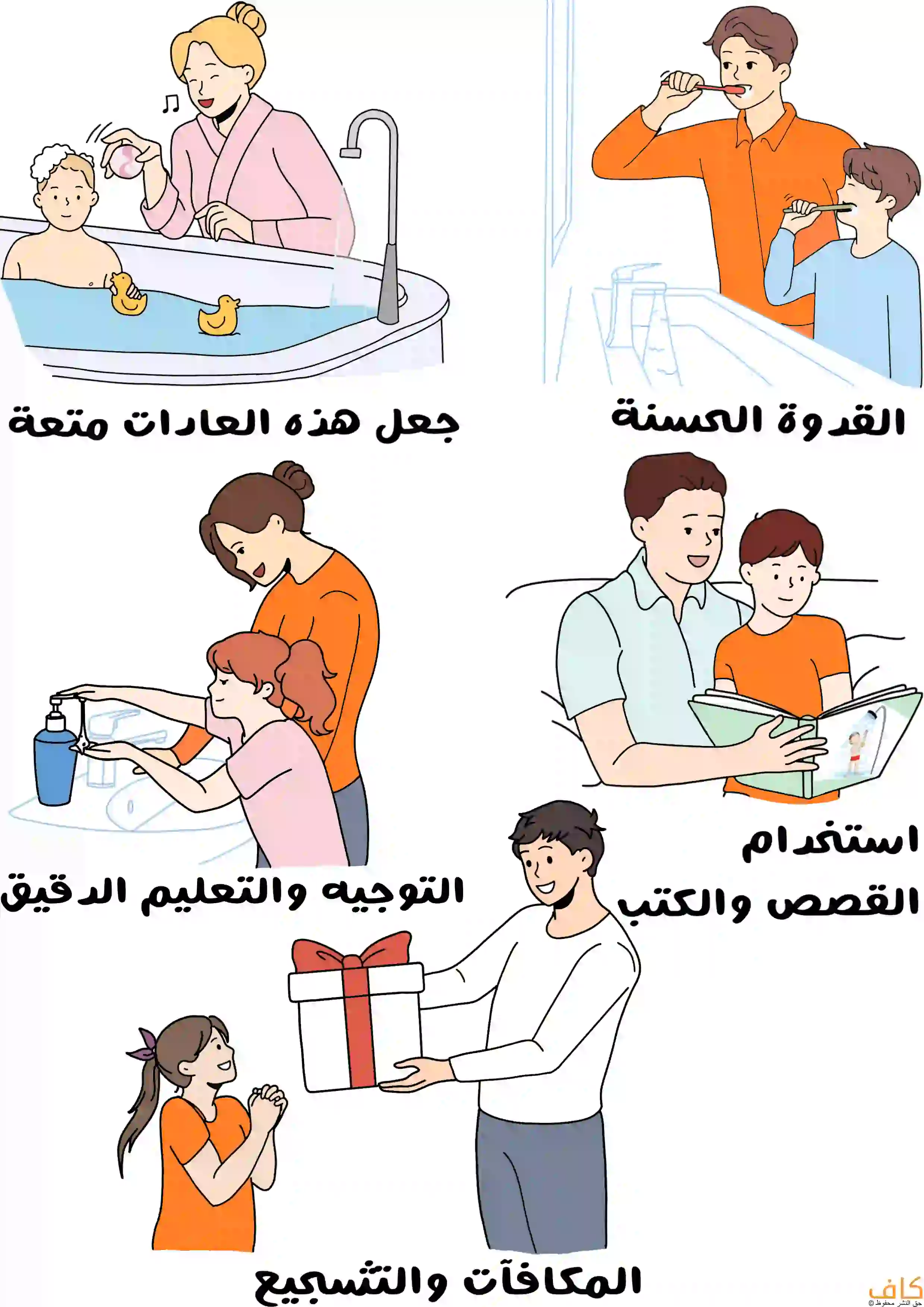 رسمة توضيحية تُبين أمّ تساعد طفلها أثناء استحمامه وتلاعبه، وأبّ يغسل أسنانه بجانب ابنه، وأمّ تُعلّم ابنتها غسل اليدين، وأبّ يقرأ قصةً لابنه من كتاب، ورجل يُقدّم هديةً لطفلةٍ سعيدة.