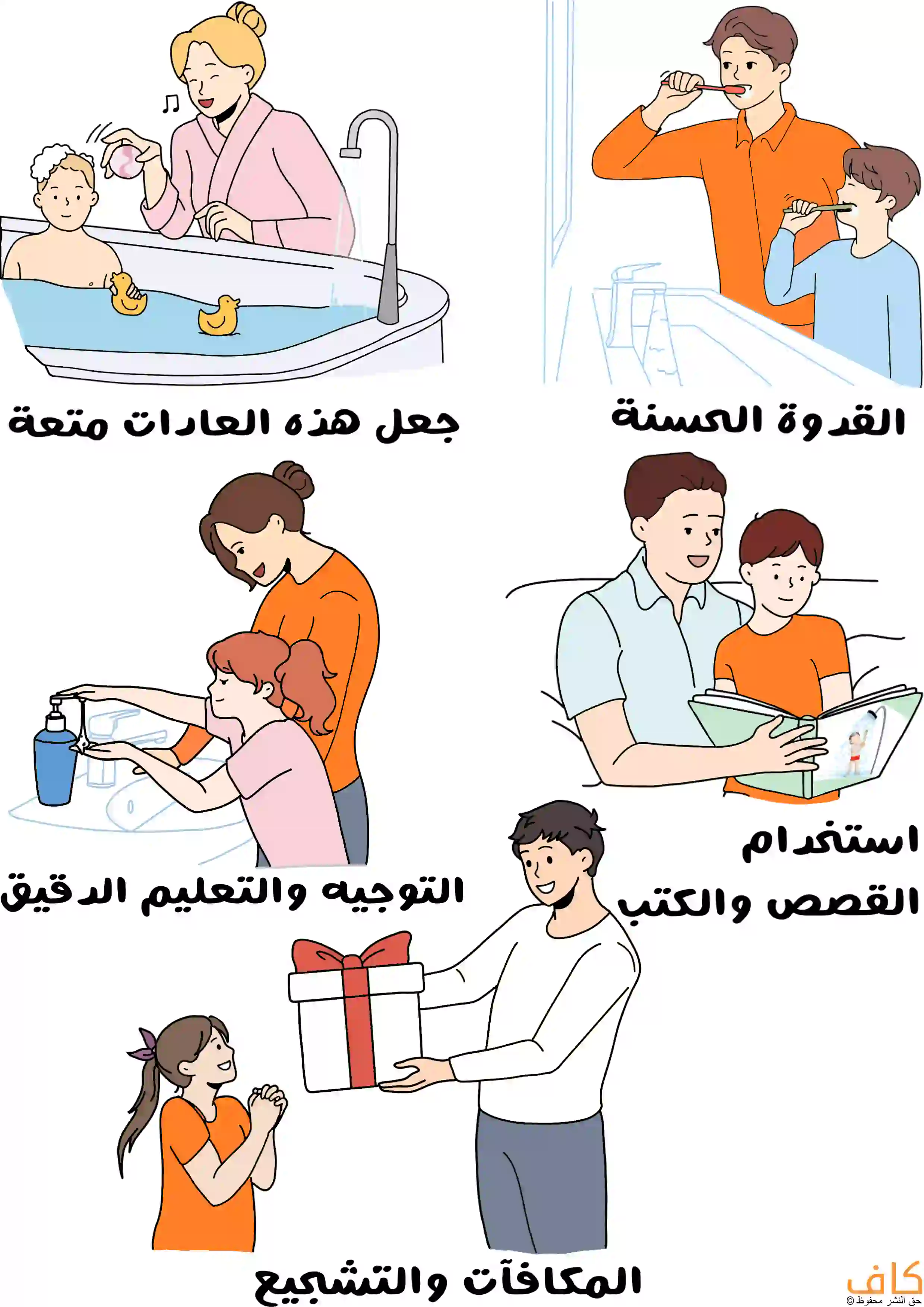 رسم توضيحي يُظهر مجموعةً من الأساليب التربوية لتعليم الأطفال عادات النظافة الشخصية، منها أمٌّ تغسل شعر طفلها أثناء الاستحمام، وأبٌ يغسل أسنانه مع طفله أمام المرآة، وأمٌّ تُرشد طفلتها لغسل اليدين، وأبٌ يقرأ قصةً لطفله، ورجلٌ يقدّم هديةً لطفلةٍ سعيدة.