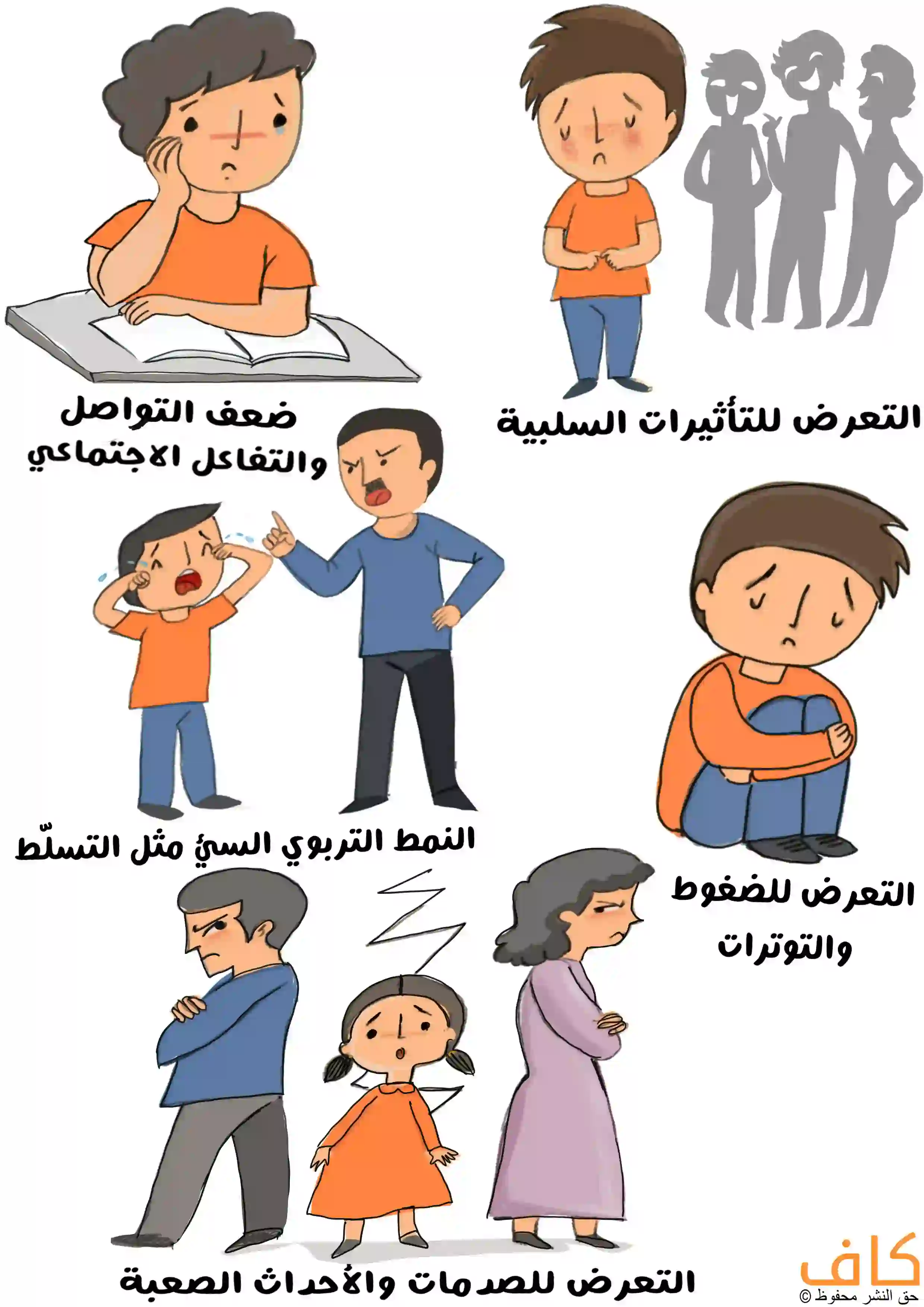 رسمة توضيحية تُظهر طفل يجلس وحيداً أمام كتابه ويبدو عليه الحزن للدلالة على ضعف التواصل الاجتماعي، وطفل يبكي ويتعرض للتوبيخ من والده، وطفل خائف بين والديه الغاضبين من بعضهما. وطفل آخر يبدو قلقاً رمزاً للضغوط والتوترات، إضافة إلى ظلال أطفال ترمز للتأثر السلبي بالأقران.