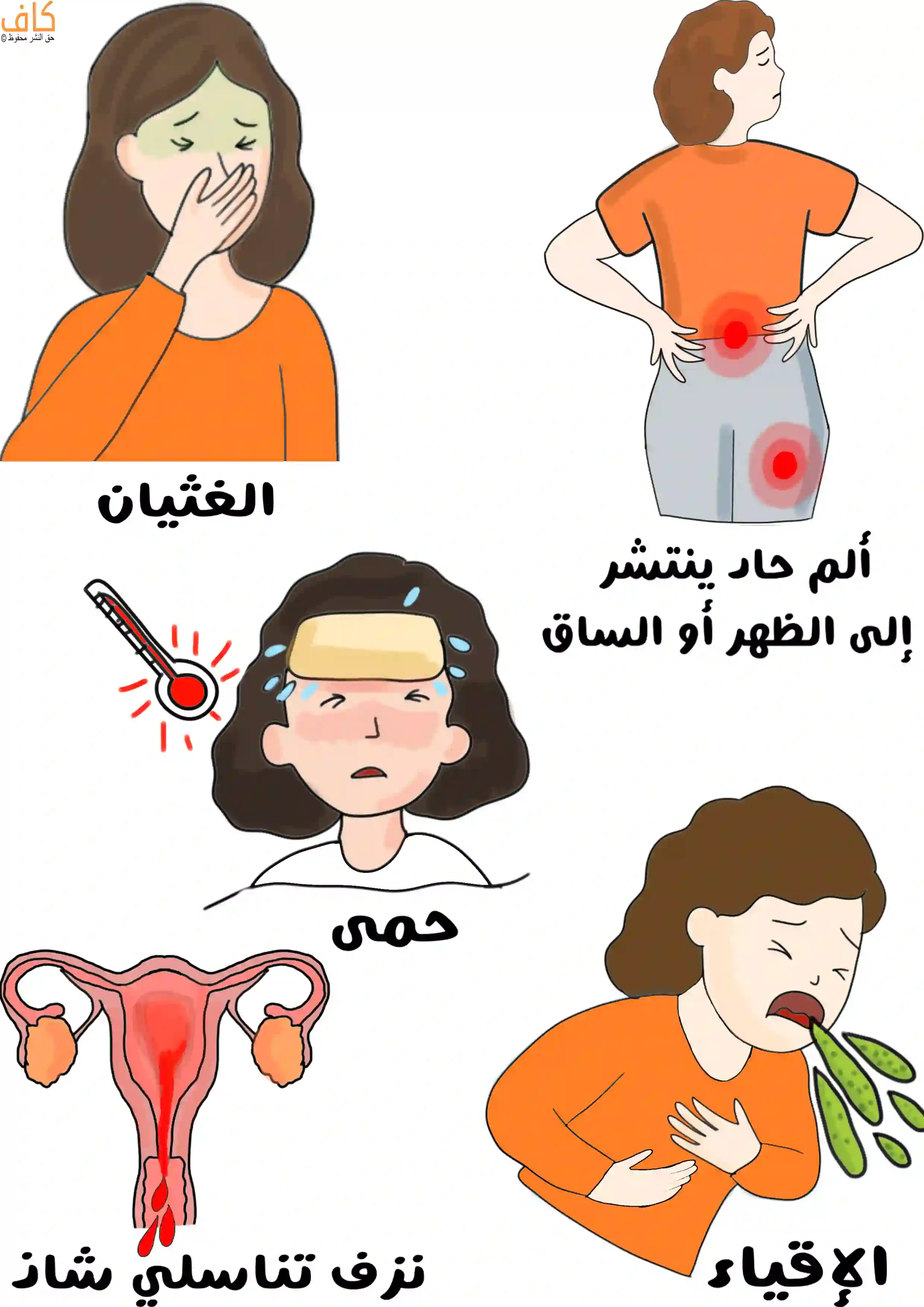 رسم توضيحي يُظهر أربع لقطاتٍ لامرأة تعاني من الغثيان، وأخرى تعاني من ألمٍ حادٍّ في أسفل الظهر يمتدّ إلى الساق، وامرأة تعاني من ارتفاع في الحرارة مع الحمى، وأخرى تتقيئ، إلى جانب رسمٍ للجهاز التناسلي الأنثوي مع نزفٍ غير طبيعي يحدث له.