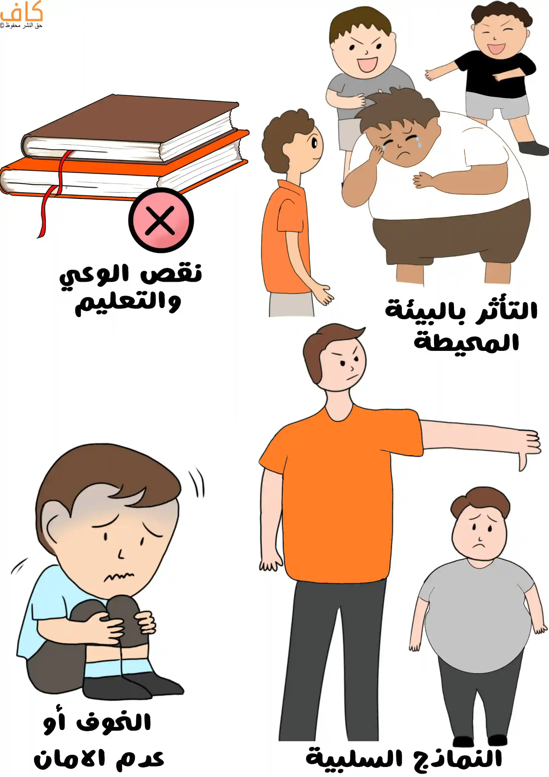 رسم توضيحي يُظهر مجموعة من الكتب مستفة فوق بعضها البعض وبجانبها اشارة ممنوع في إشارة لنقص التعليم، ومجموعة أطفال يسخرون من طفلٍ بدين وهو يبكي، ورسمة لطفل خائف يجلس على الأرض واضعًا ركبتيه نحو صدره، ورجل يُشير بإبهامه للأسفل أمام طفلٍ حزين.