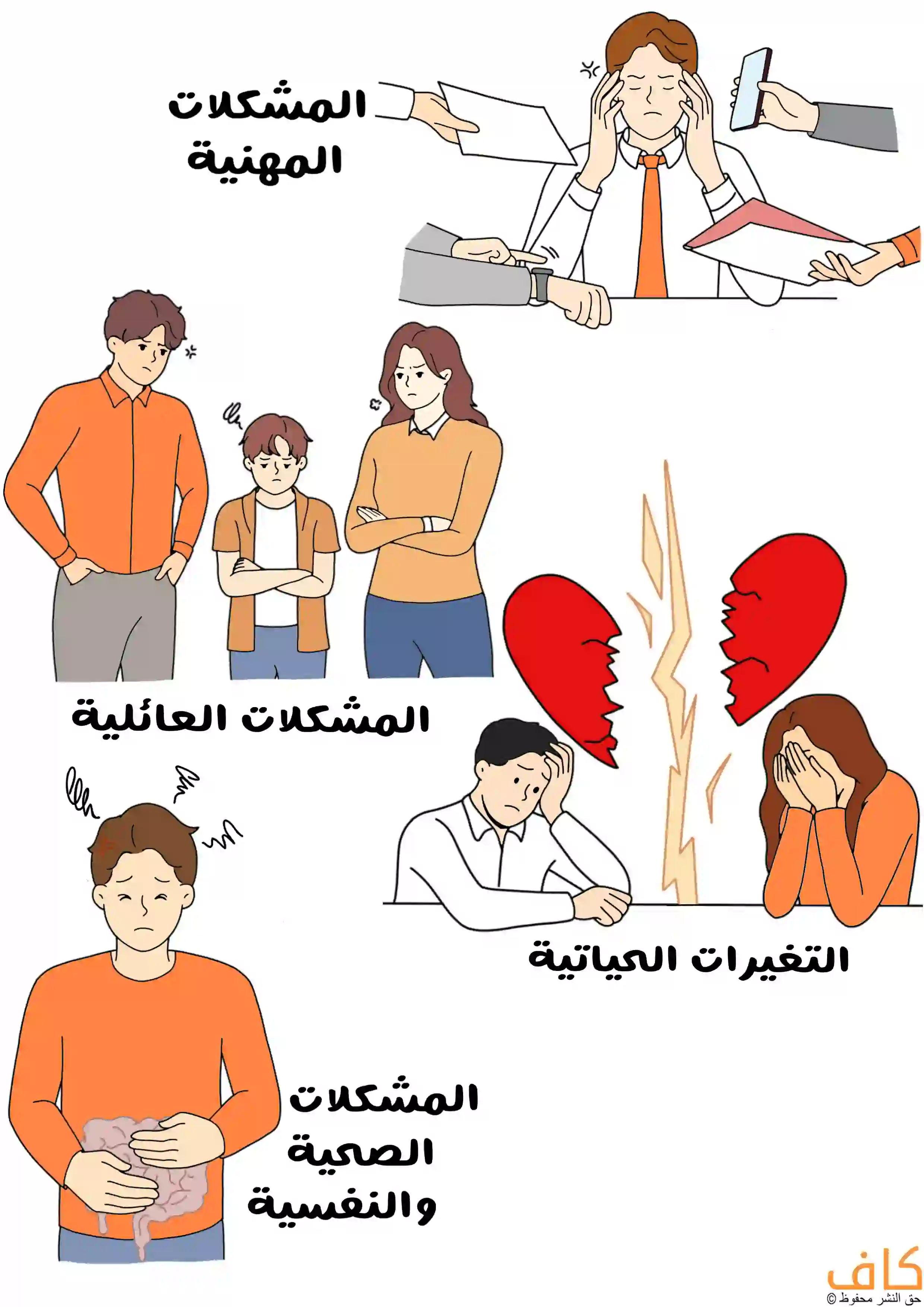 صورة توضيحية تُظهر مشاهد تعبّر عن أسباب التوتر، منها رجل في مكان عمله محاط بالأوراق والطلبات يرمز للمشكلات المهنية، وأسرة غاضبة تضم أباً وأماً وطفلاً للدلالة على المشكلات العائلية، وقلب مكسور يرمز للتغيرات العاطفية أو الانفصال بين الشريكين، ورجل يمسك بطنه متألماً يرمز للمشكلات الصحية والنفسية.